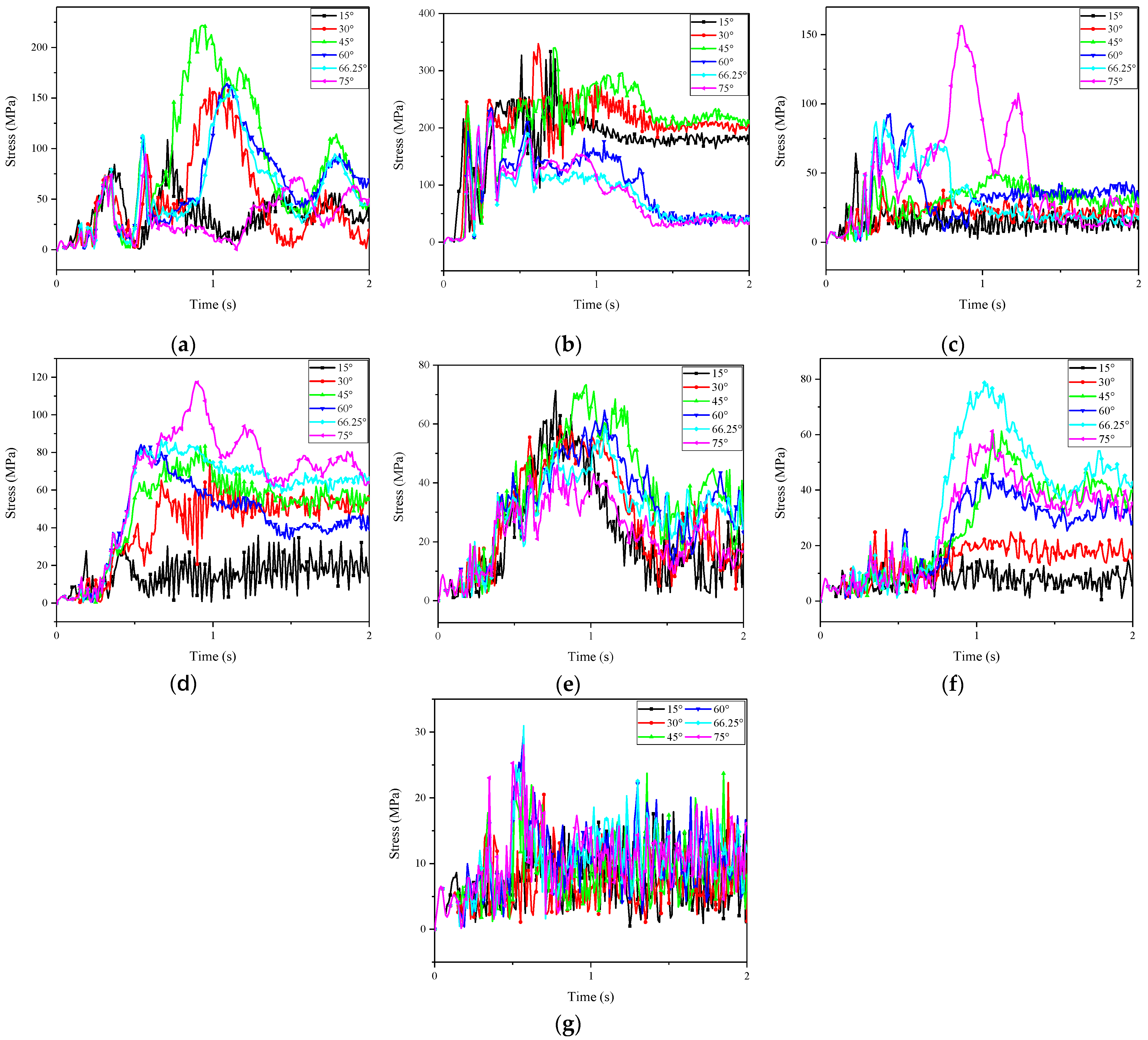 Buildings 14 00633 g018