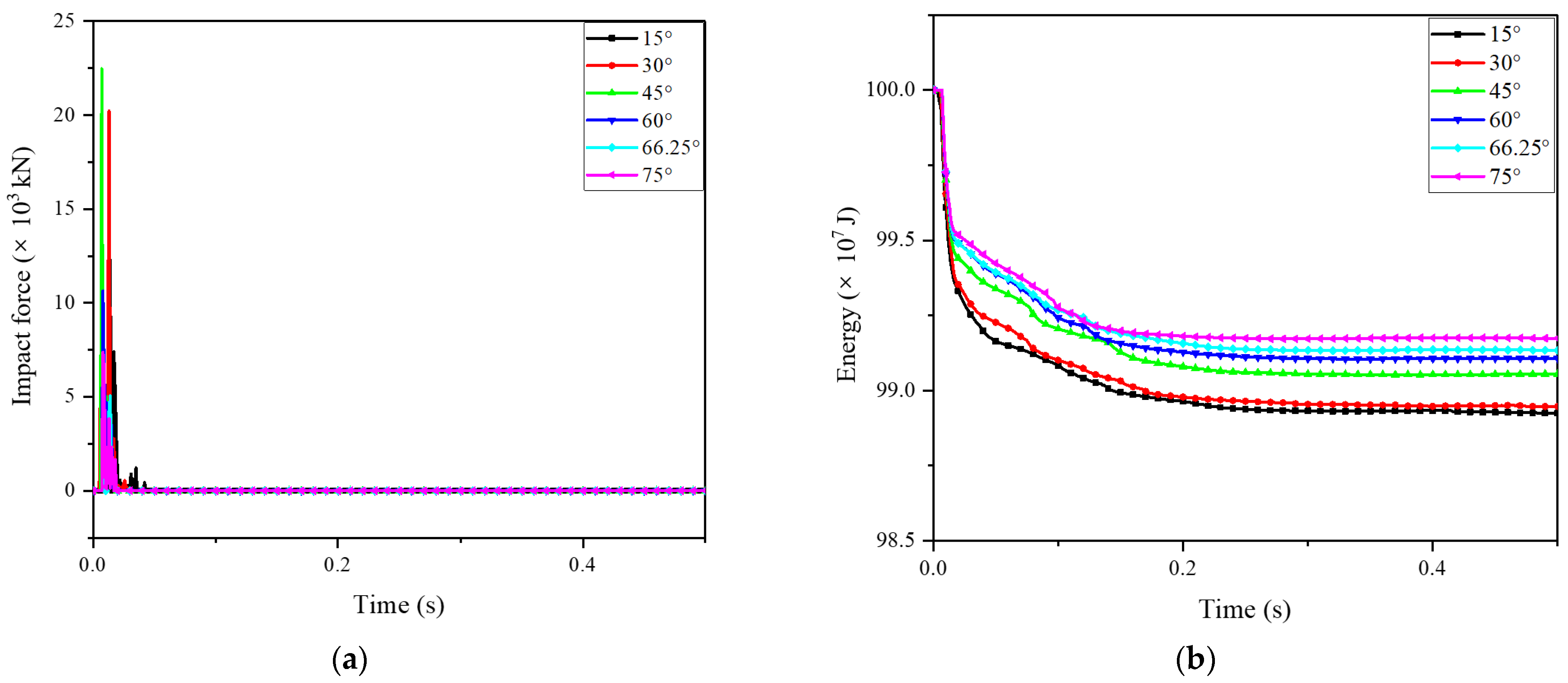 Buildings 14 00633 g020