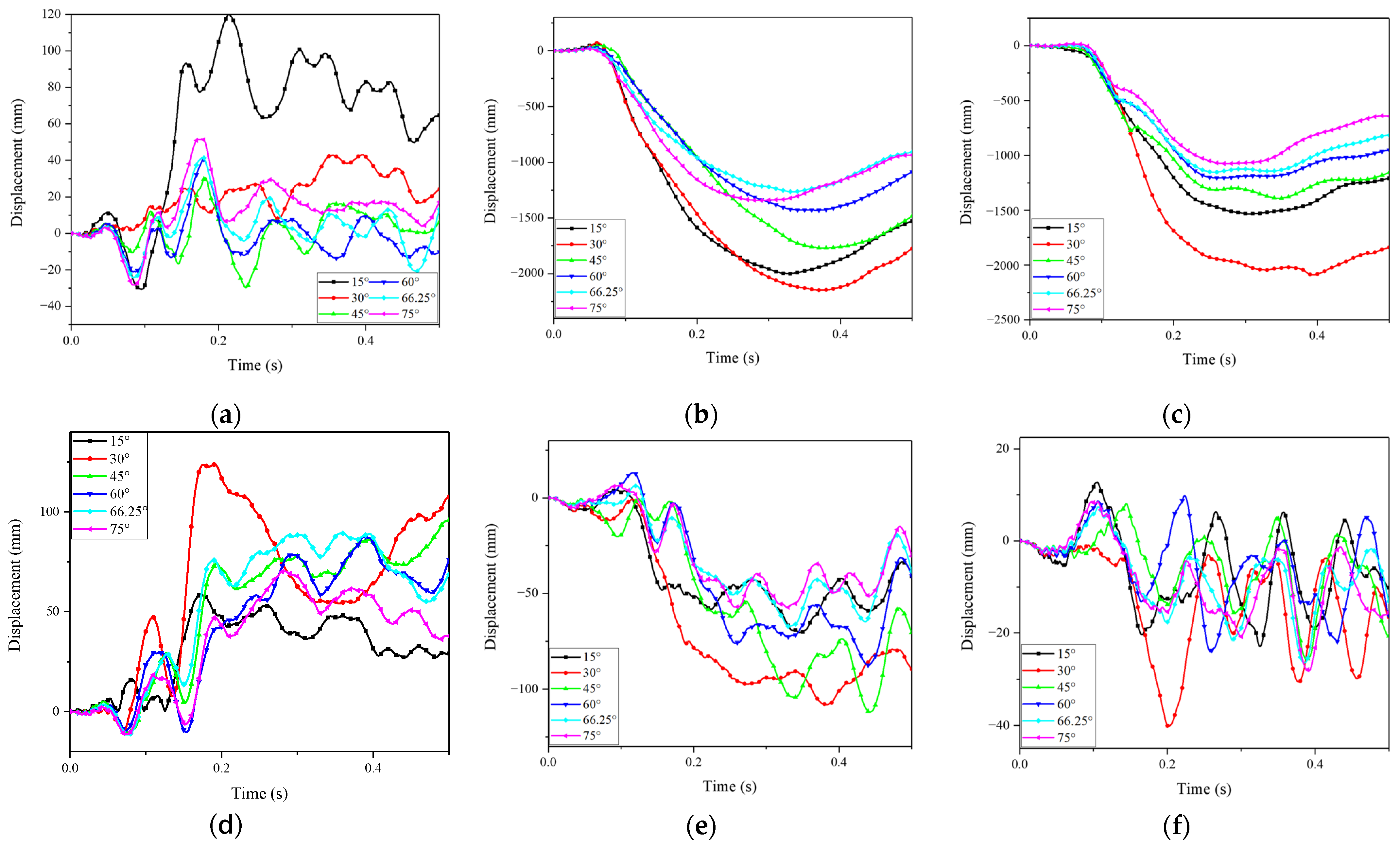 Buildings 14 00633 g021