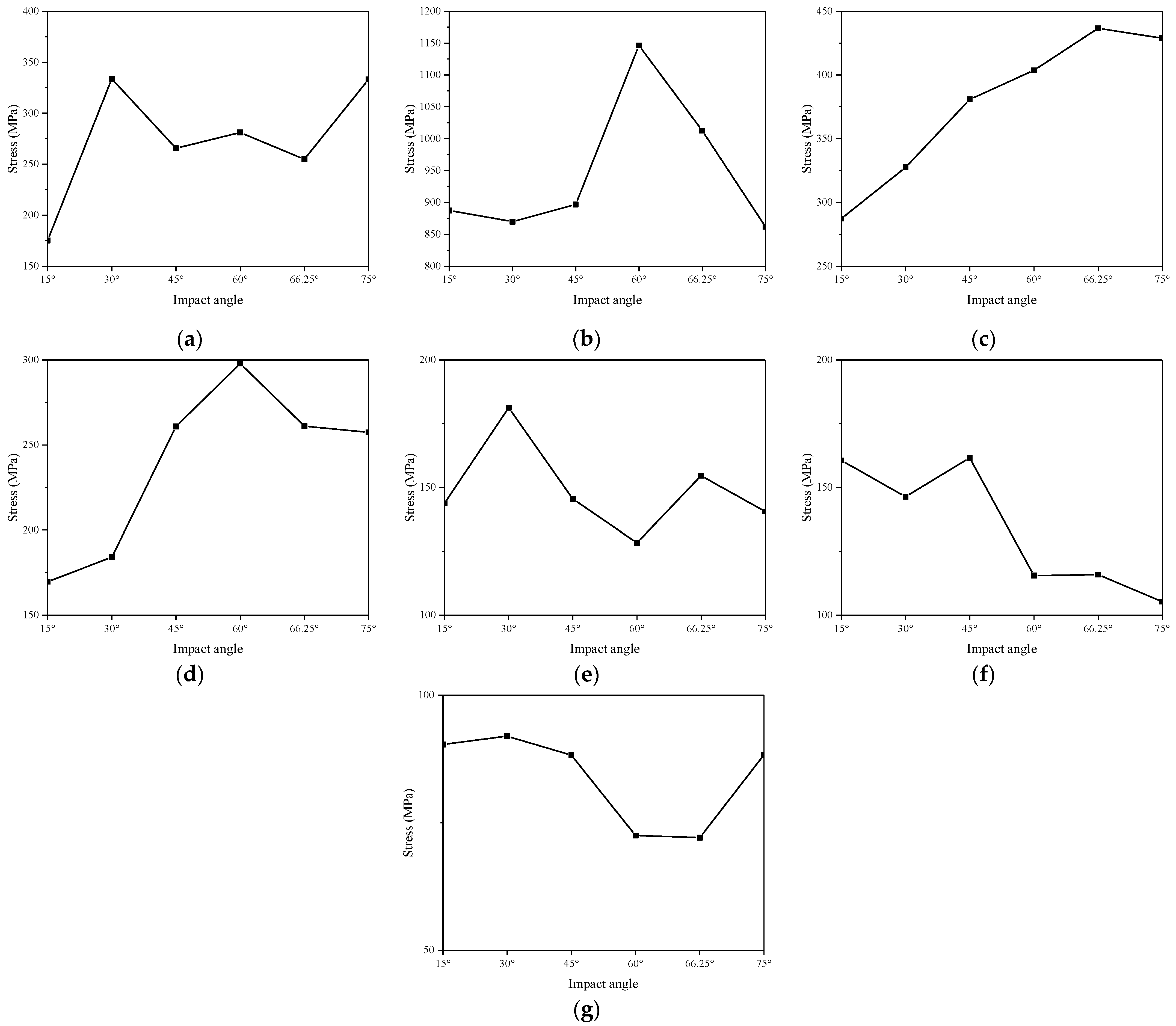 Buildings 14 00633 g022