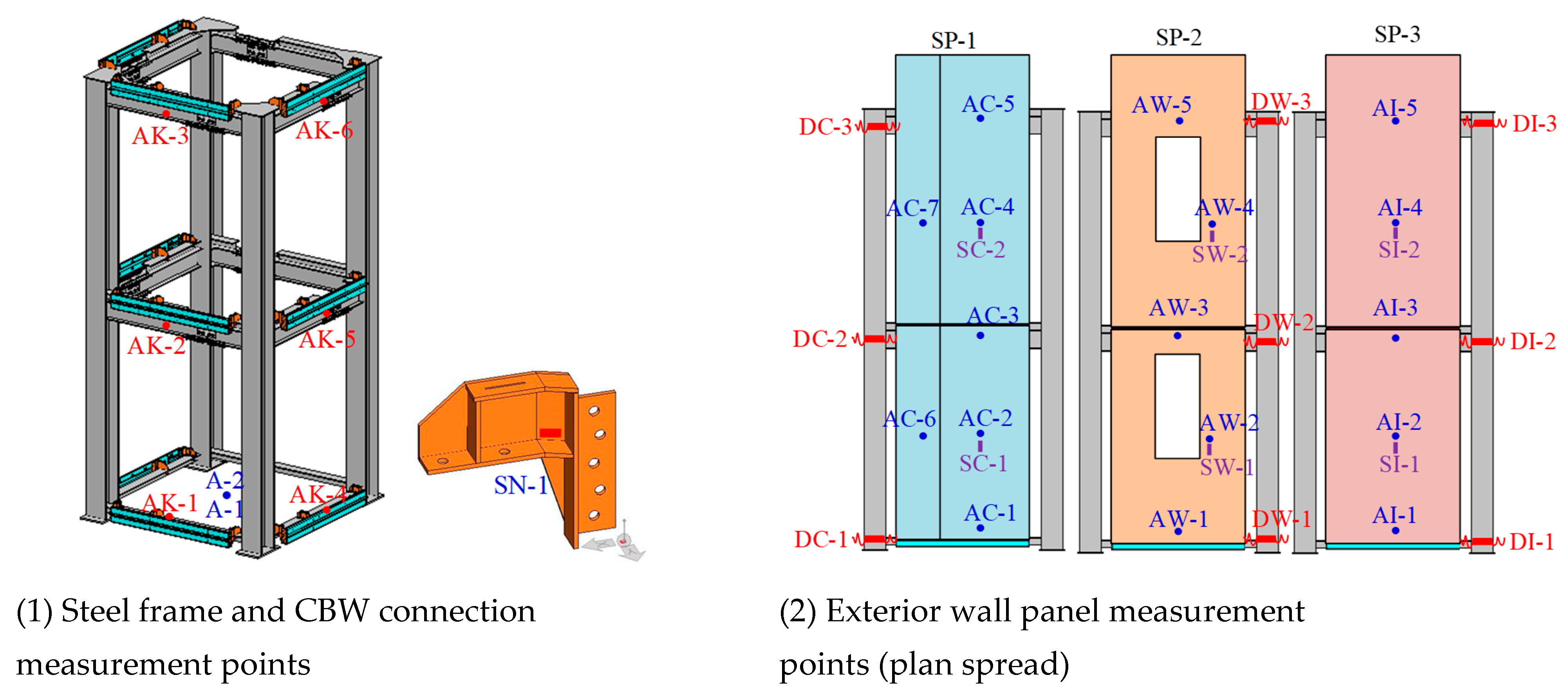 Buildings 14 00634 g006