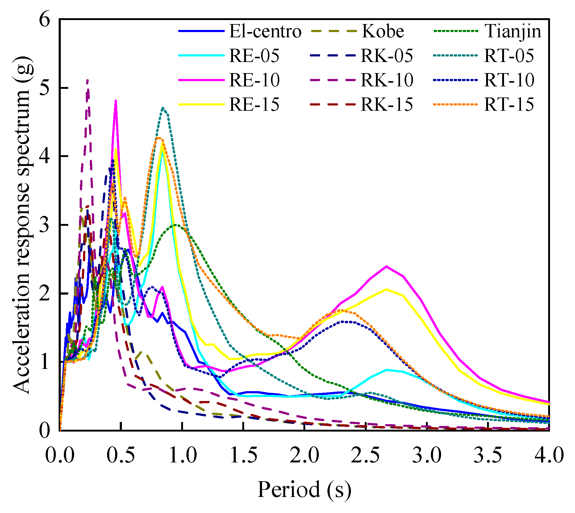 Buildings 14 00634 g008