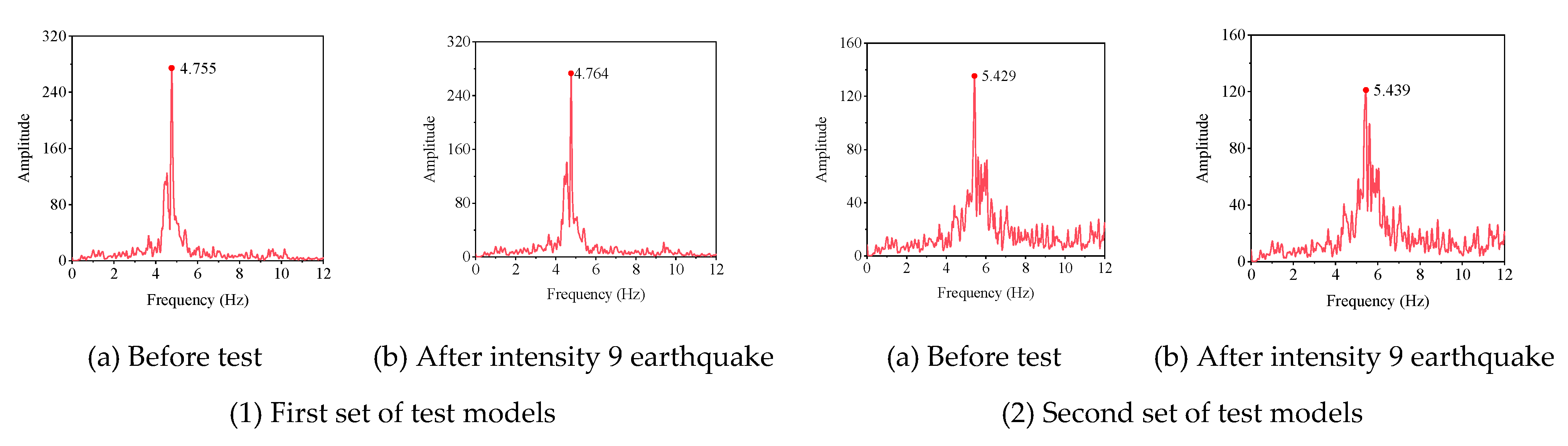 Buildings 14 00634 g010