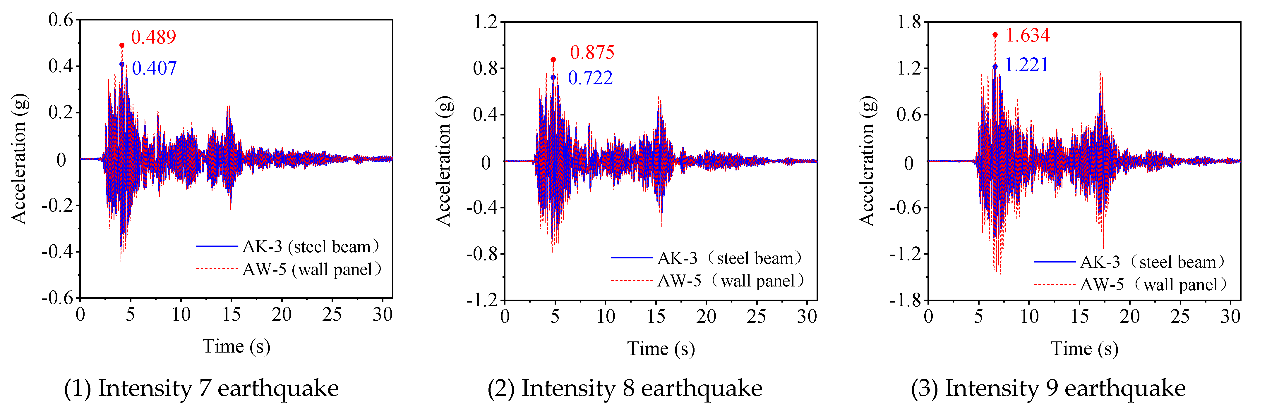 Buildings 14 00634 g011