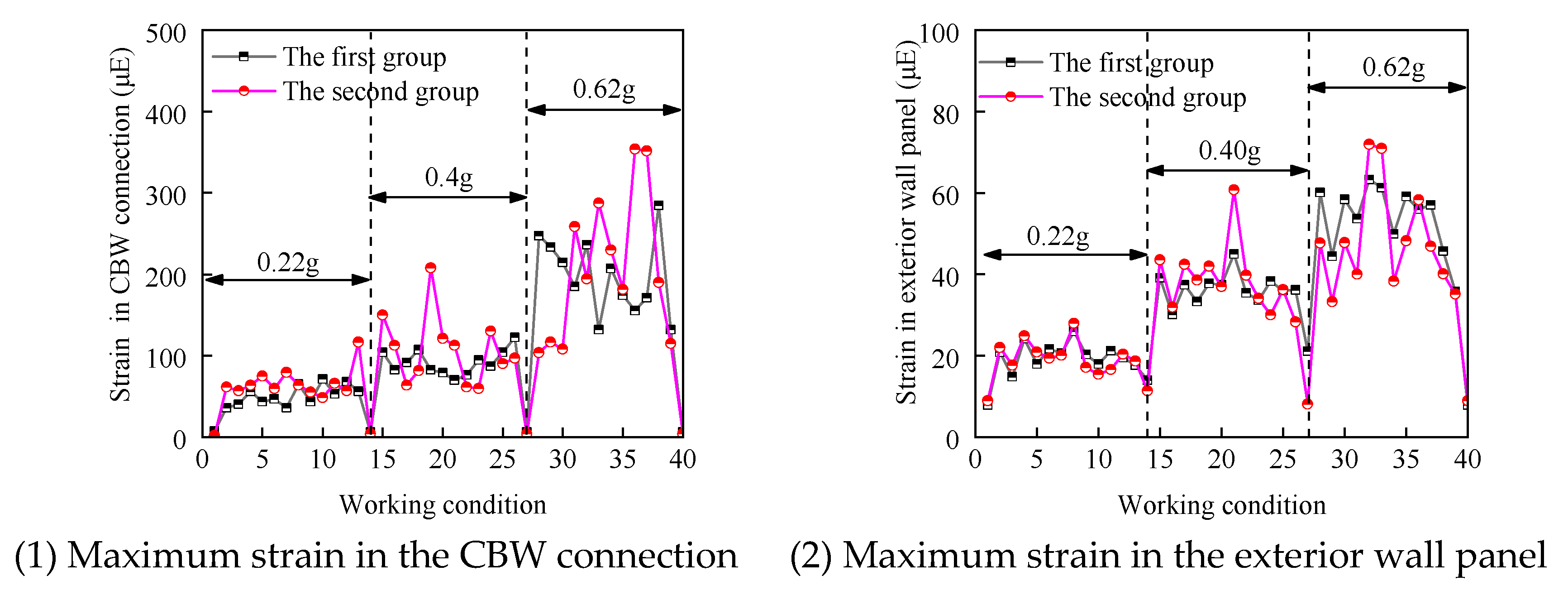 Buildings 14 00634 g013
