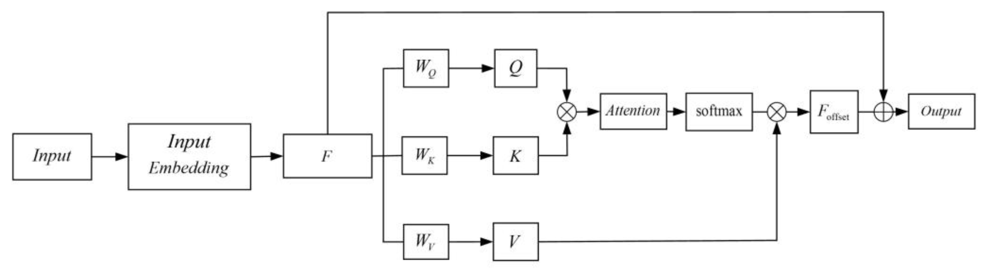 Buildings 14 00636 g002