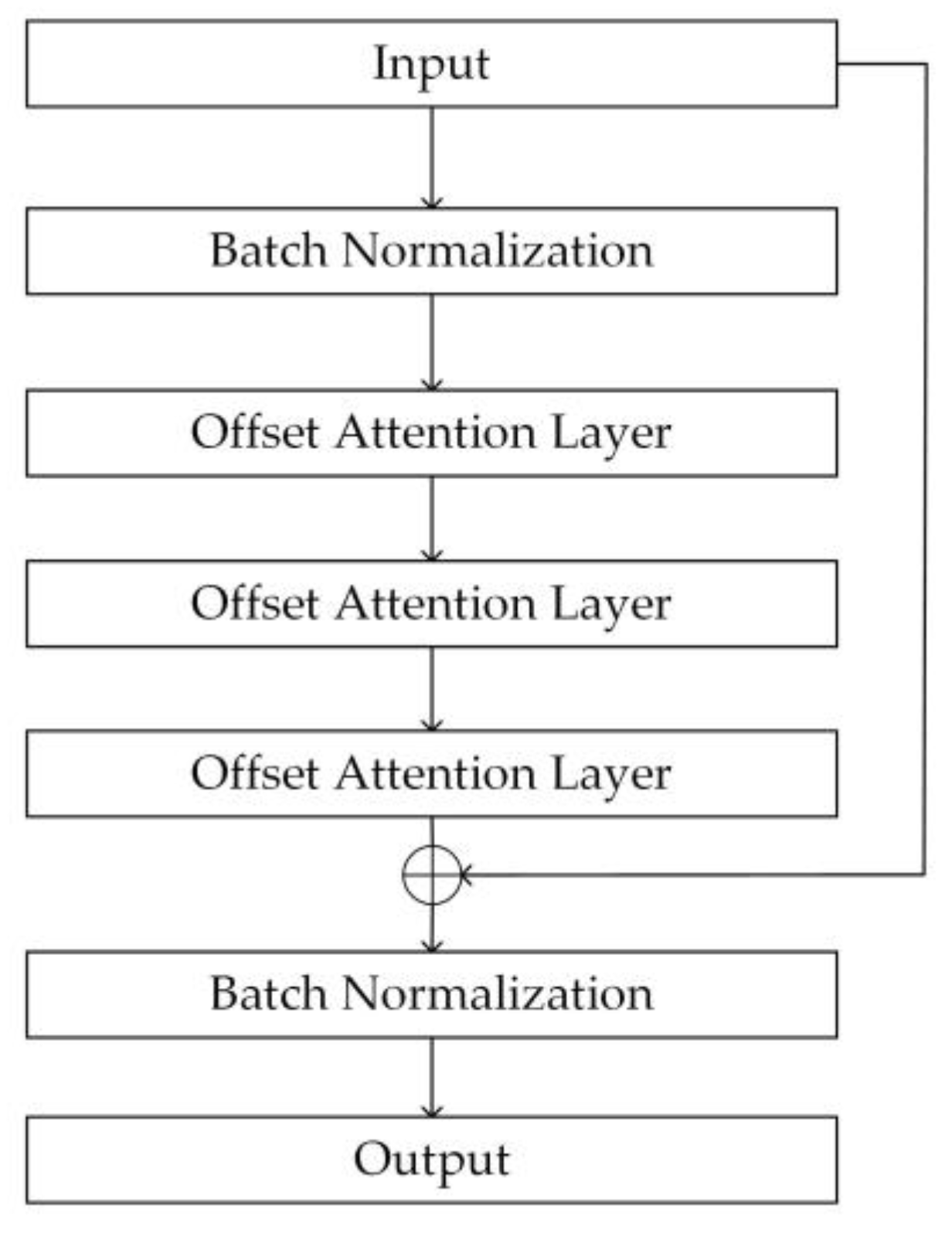 Buildings 14 00636 g003