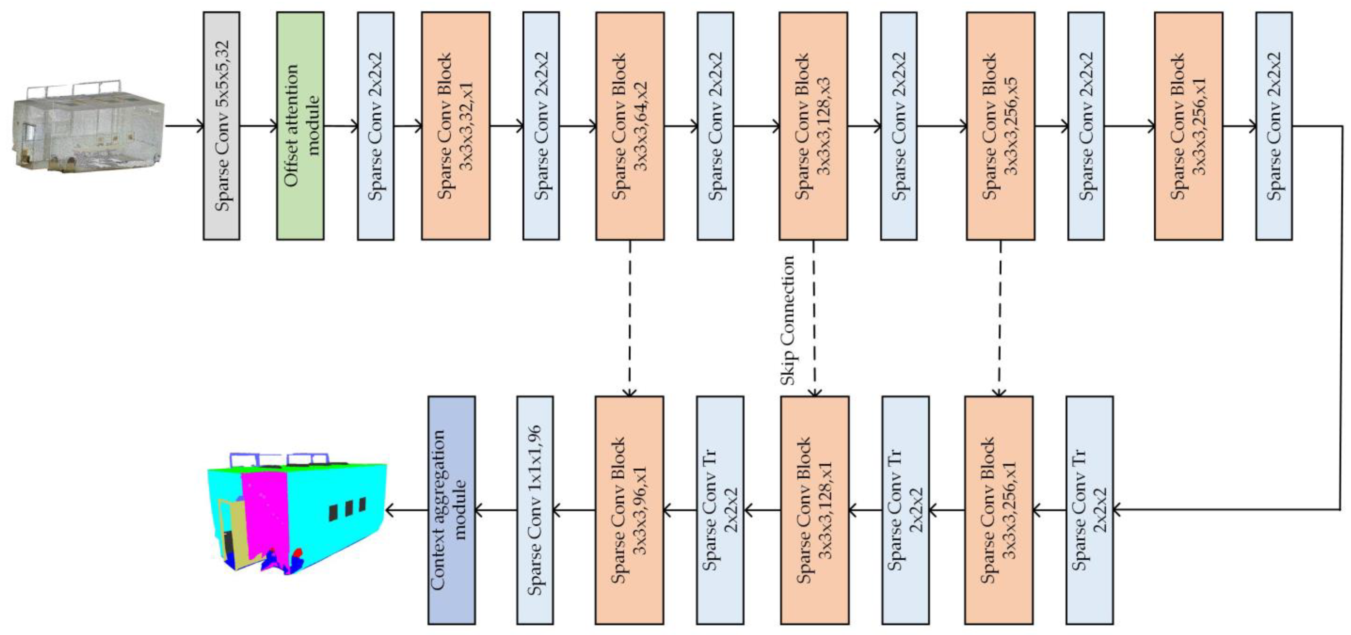 Buildings 14 00636 g005