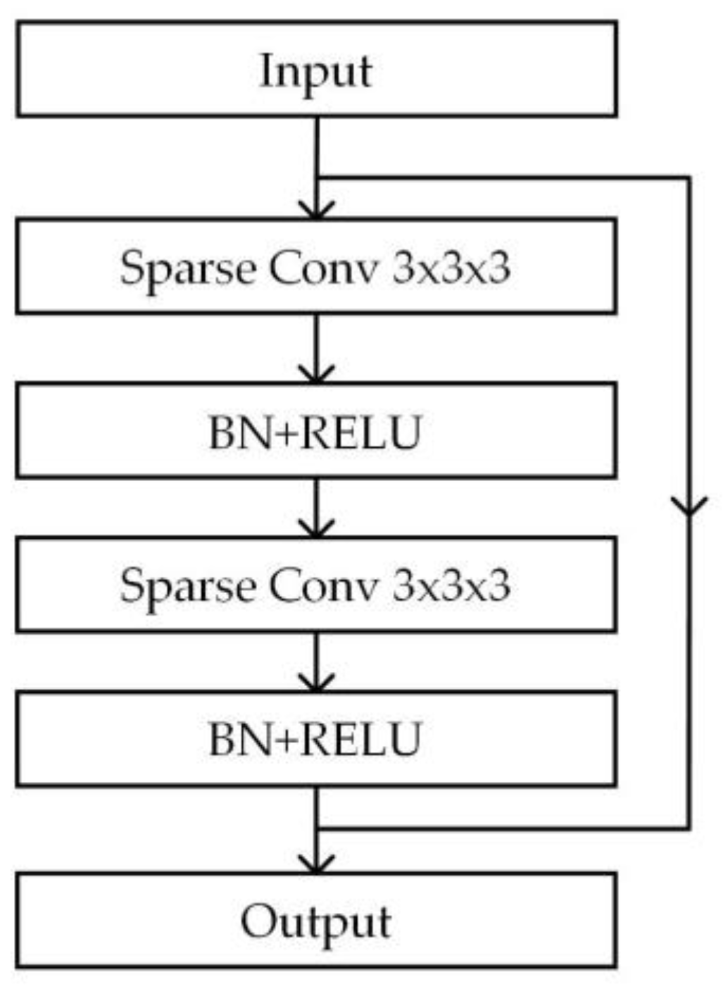 Buildings 14 00636 g006