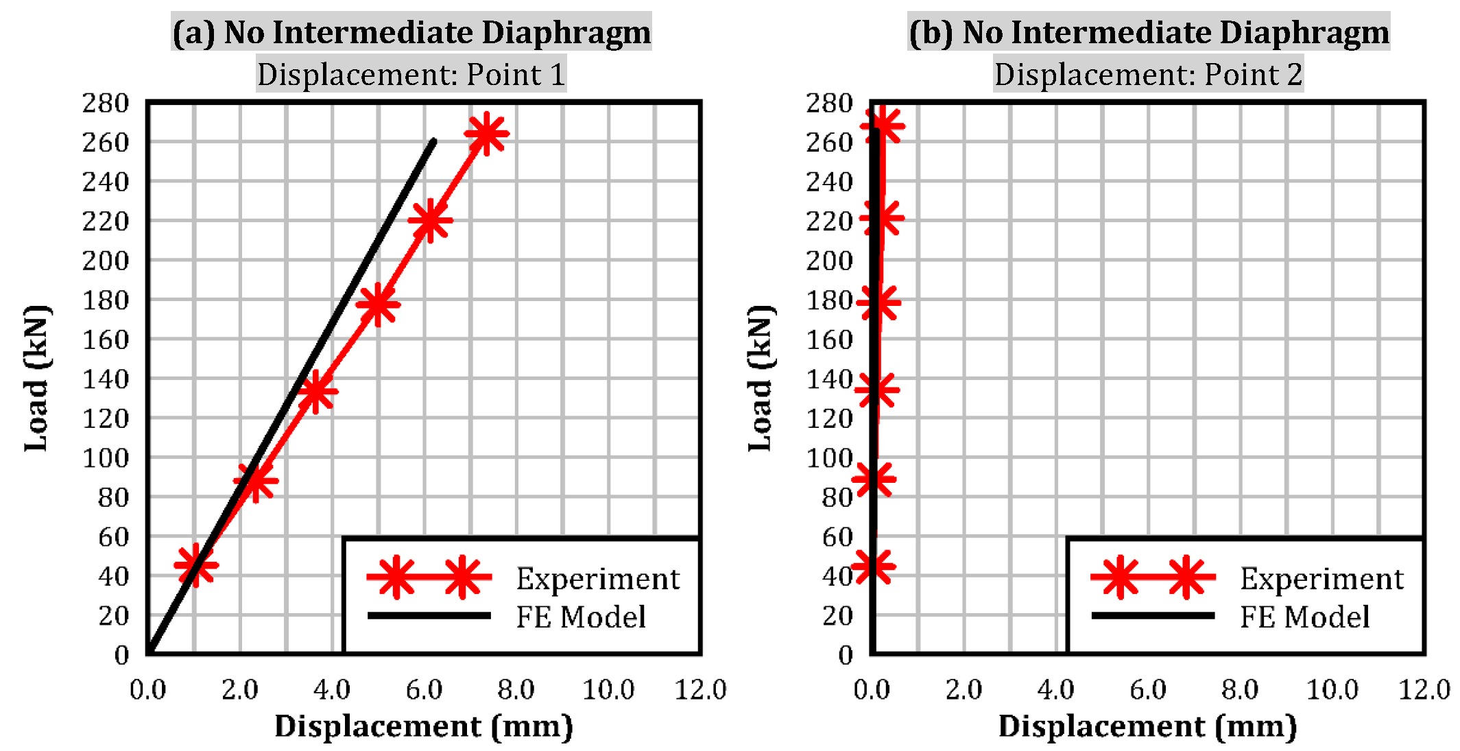 Buildings 14 00640 g029