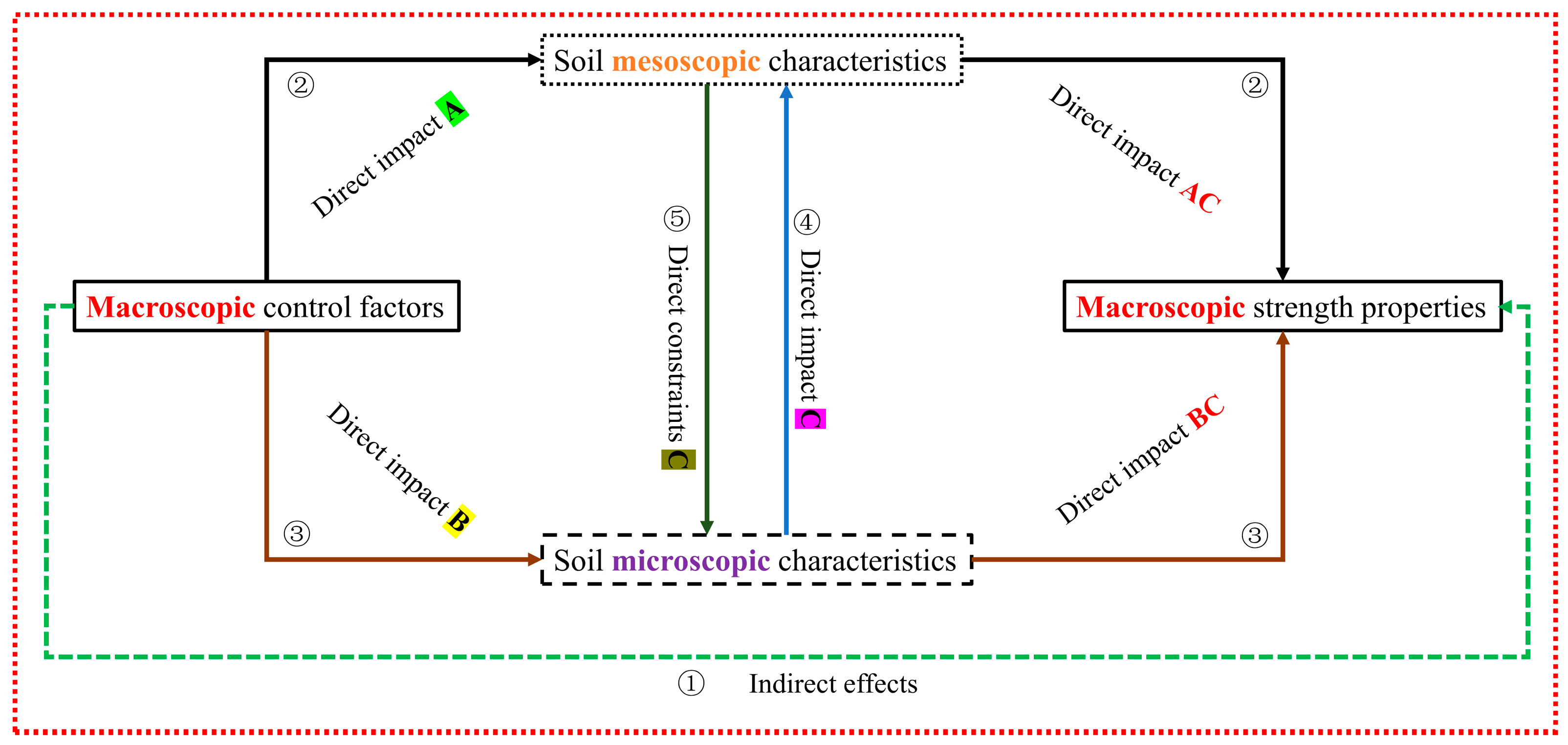 Buildings 14 00641 g008