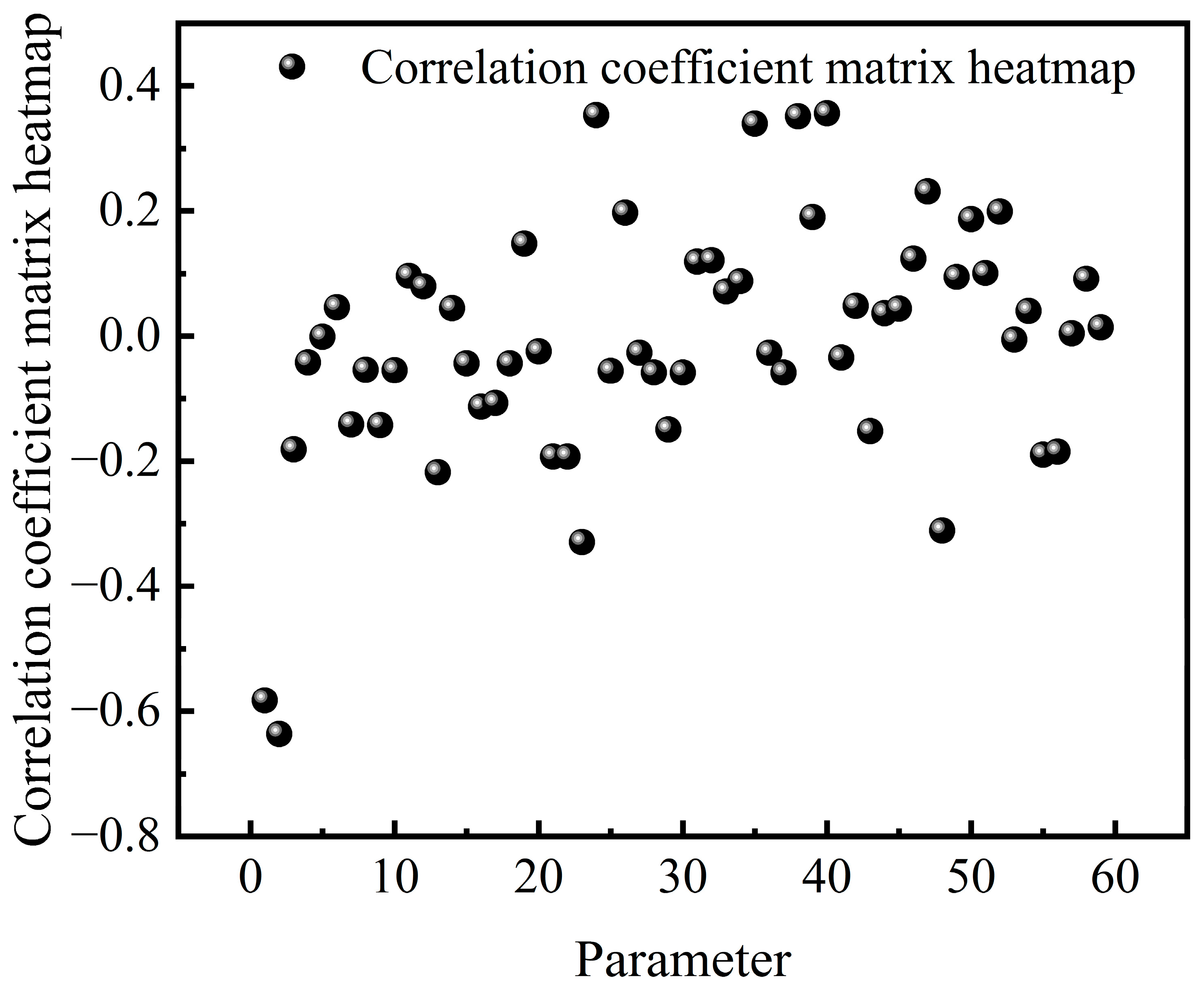 Buildings 14 00641 g009
