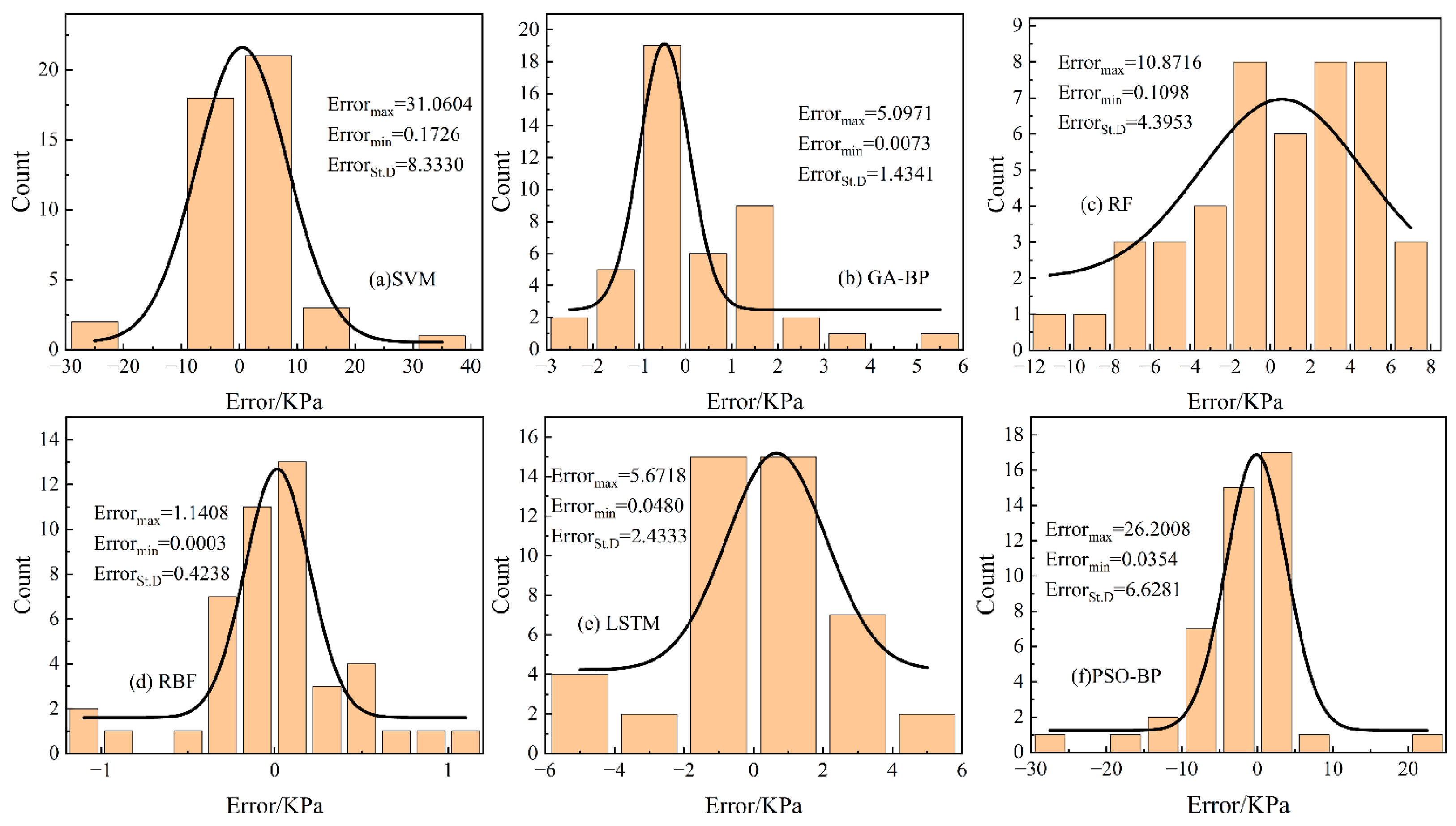 Buildings 14 00641 g014