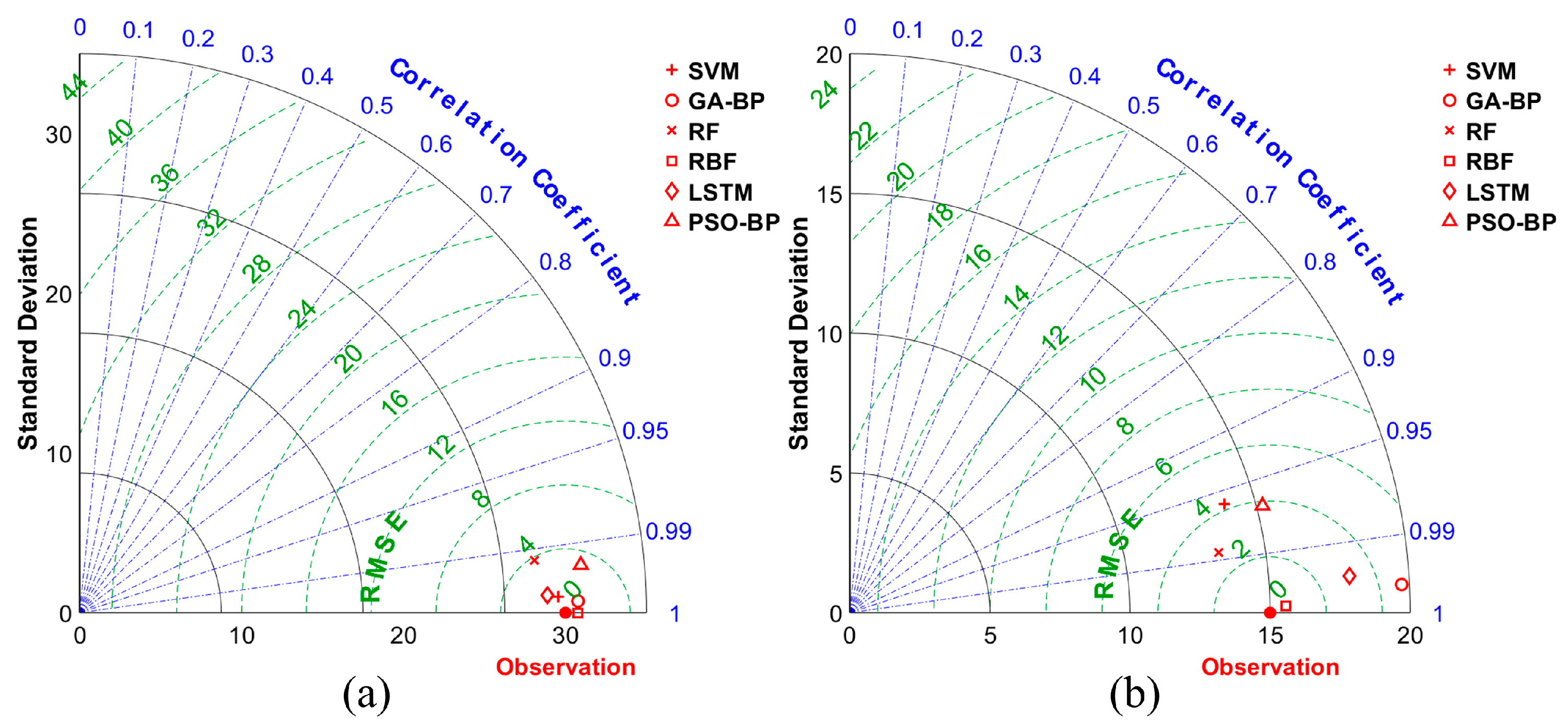 Buildings 14 00641 g015