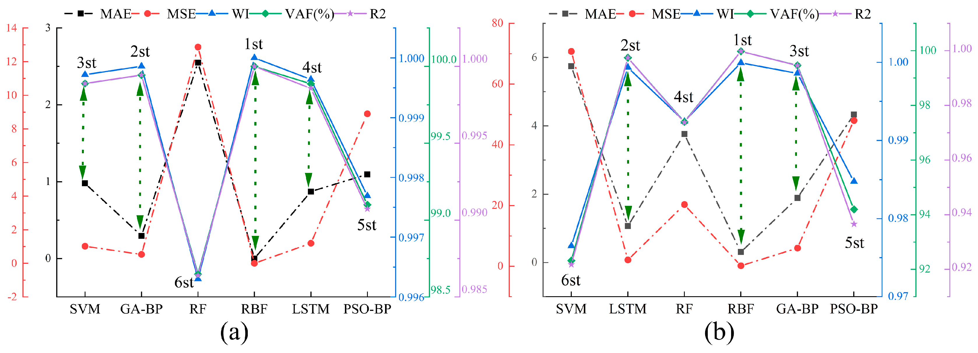 Buildings 14 00641 g016