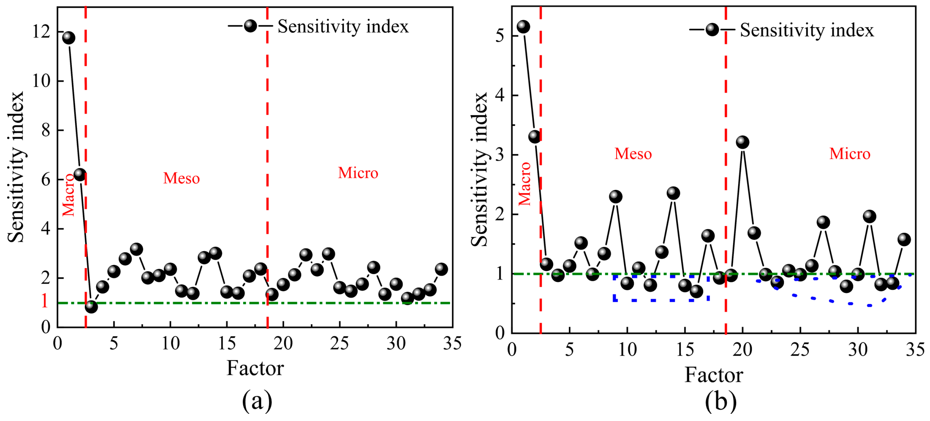 Buildings 14 00641 g020