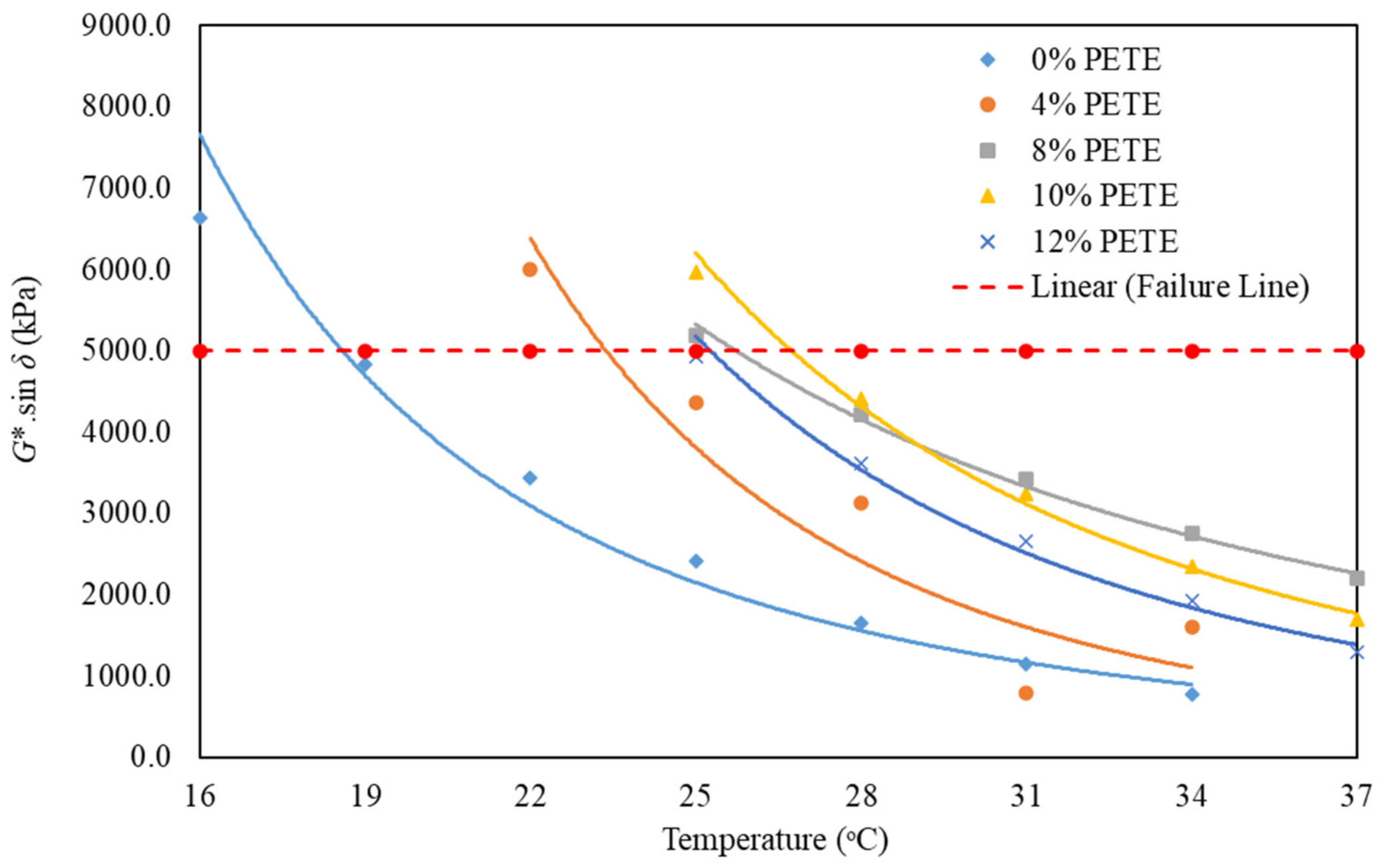 Buildings 14 00642 g004