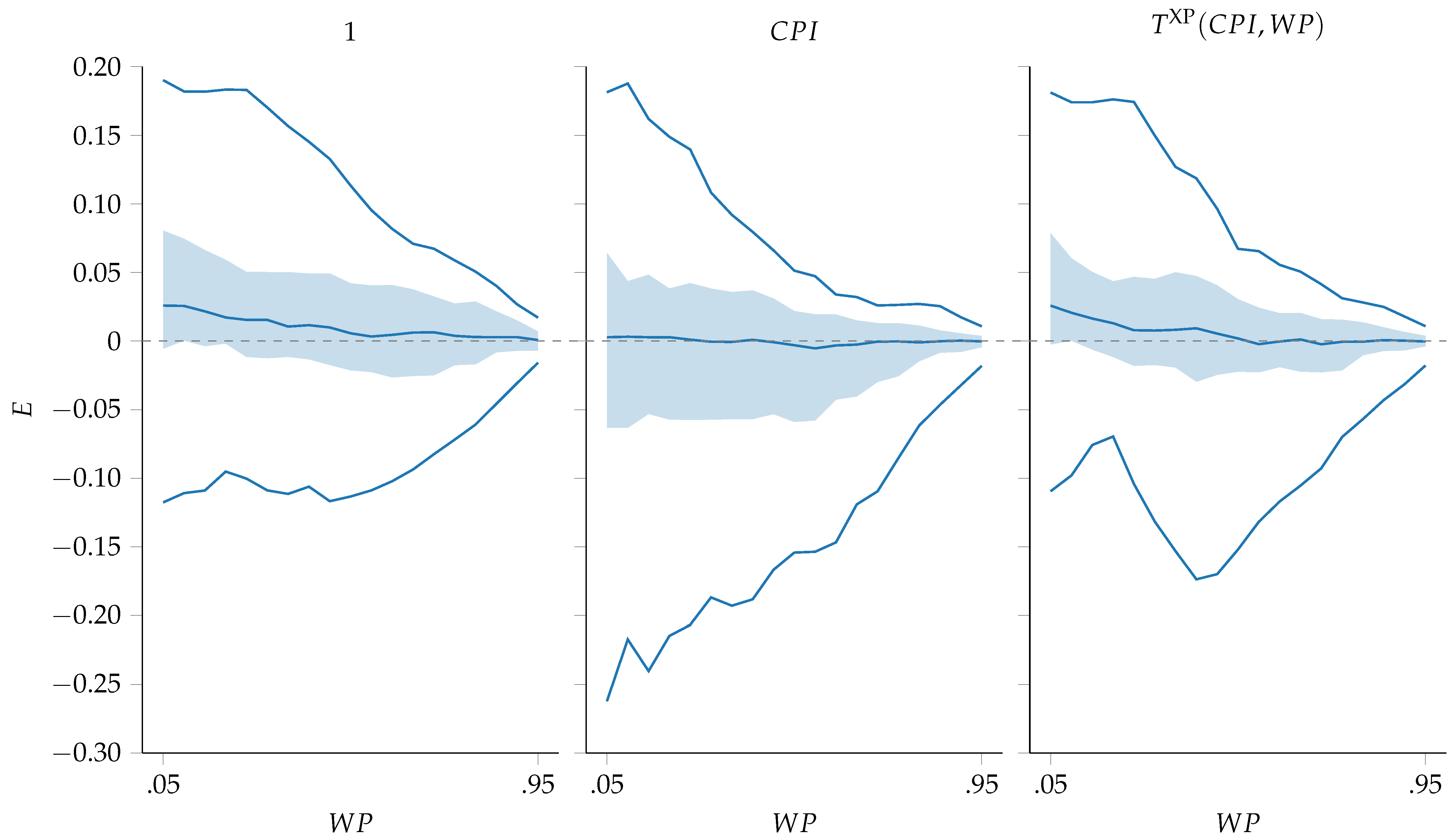Buildings 14 00643 g003