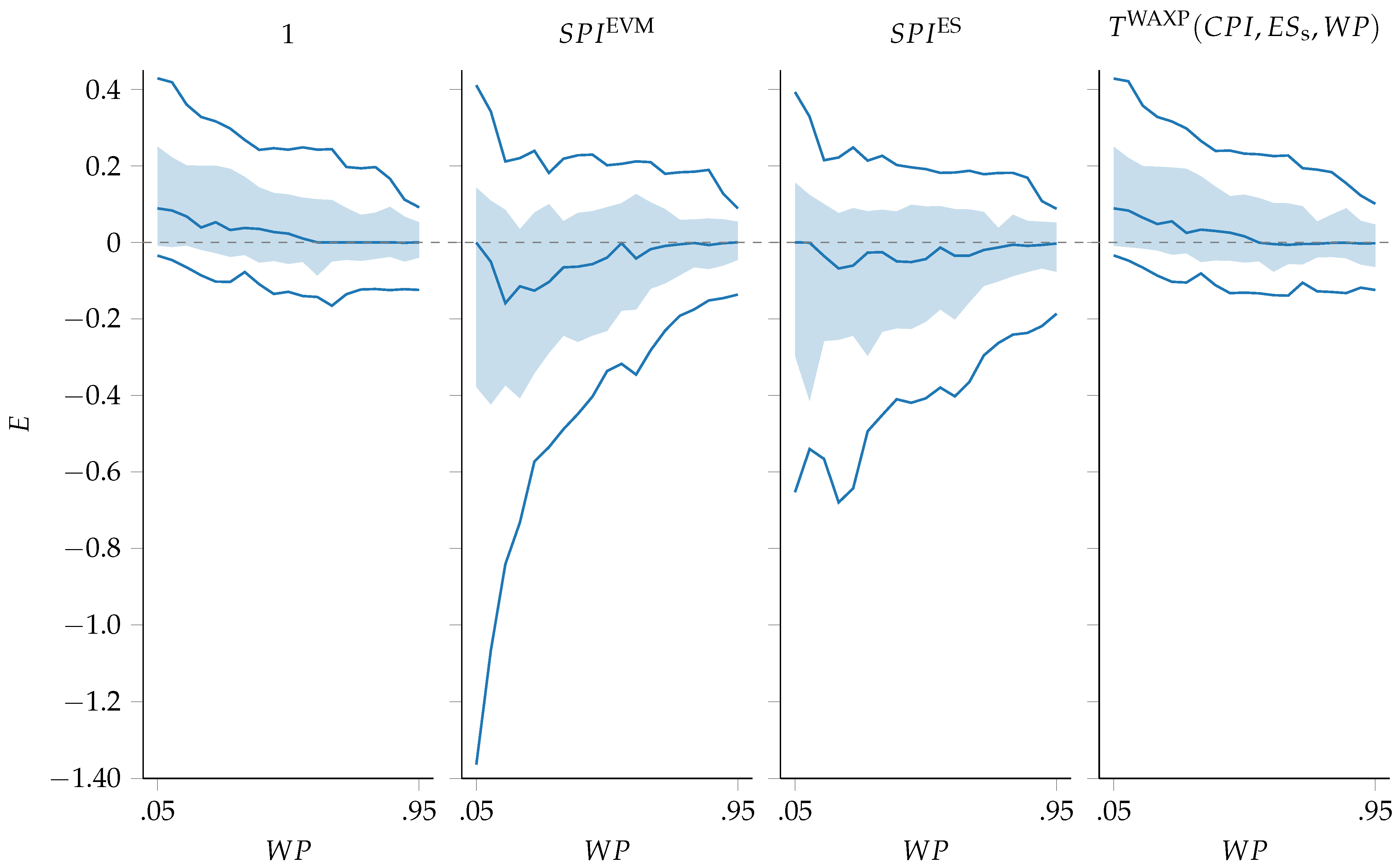 Buildings 14 00643 g004