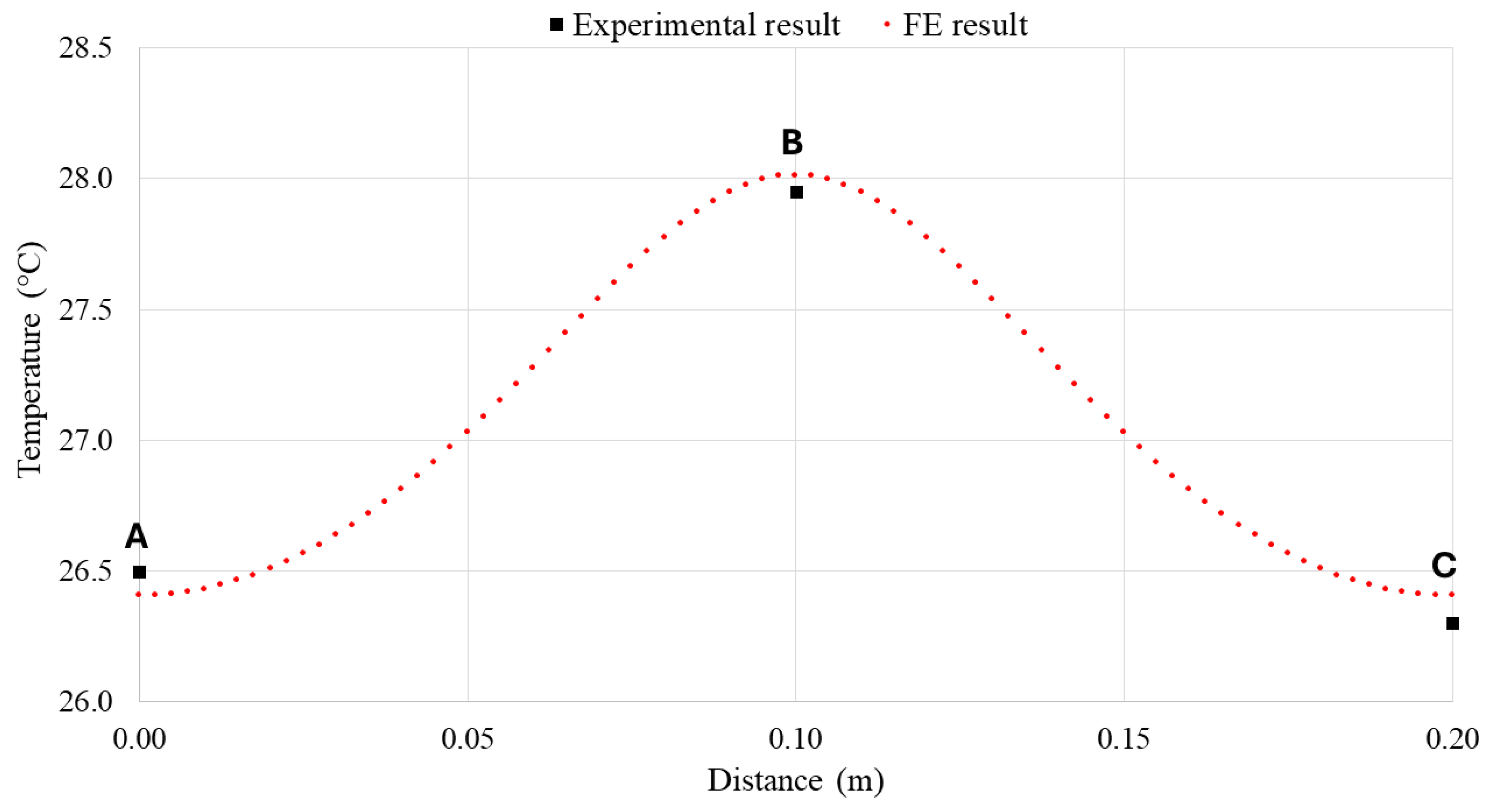 Buildings 14 00644 g003