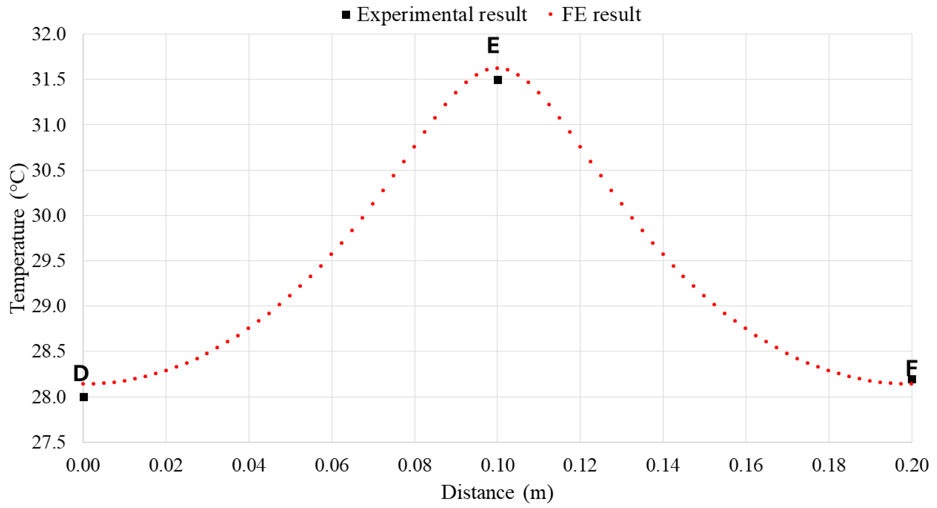 Buildings 14 00644 g004
