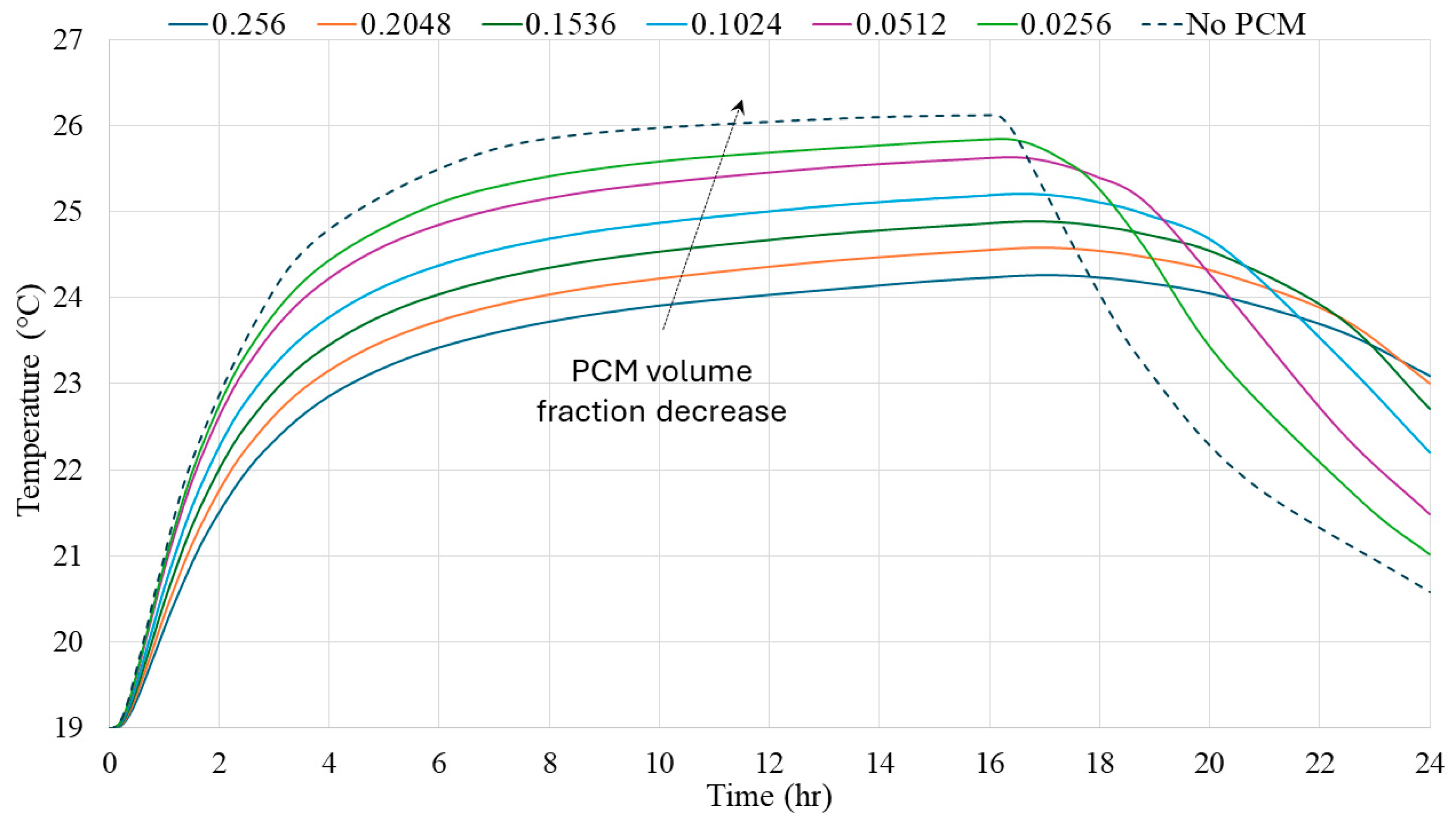 Buildings 14 00644 g007