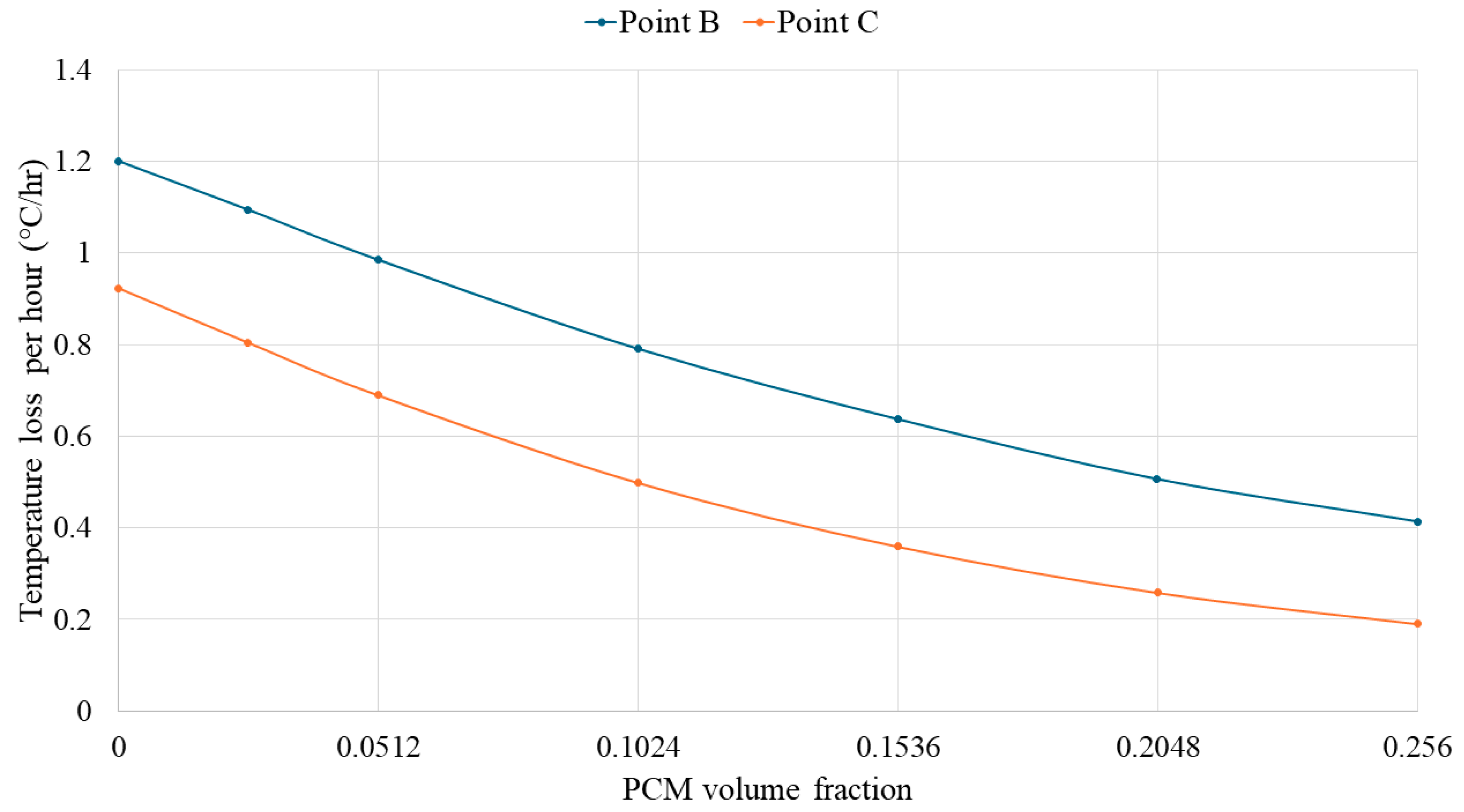 Buildings 14 00644 g008