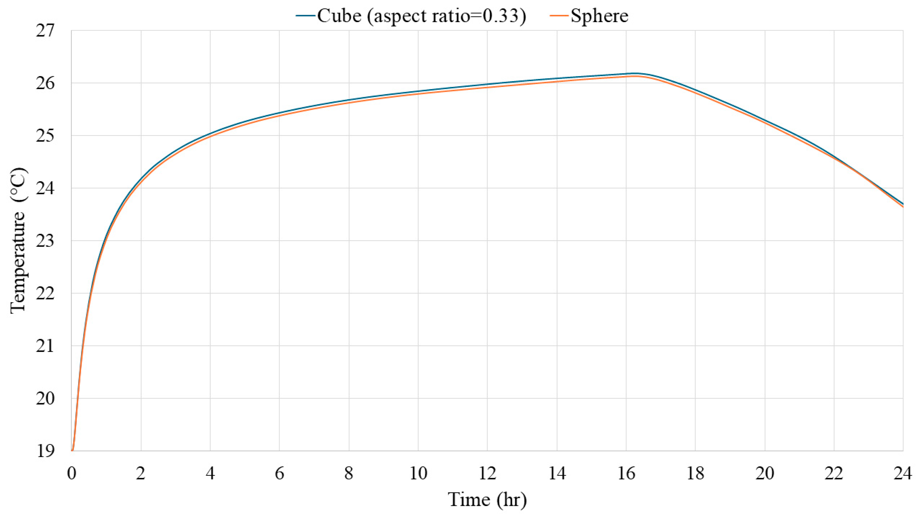 Buildings 14 00644 g012