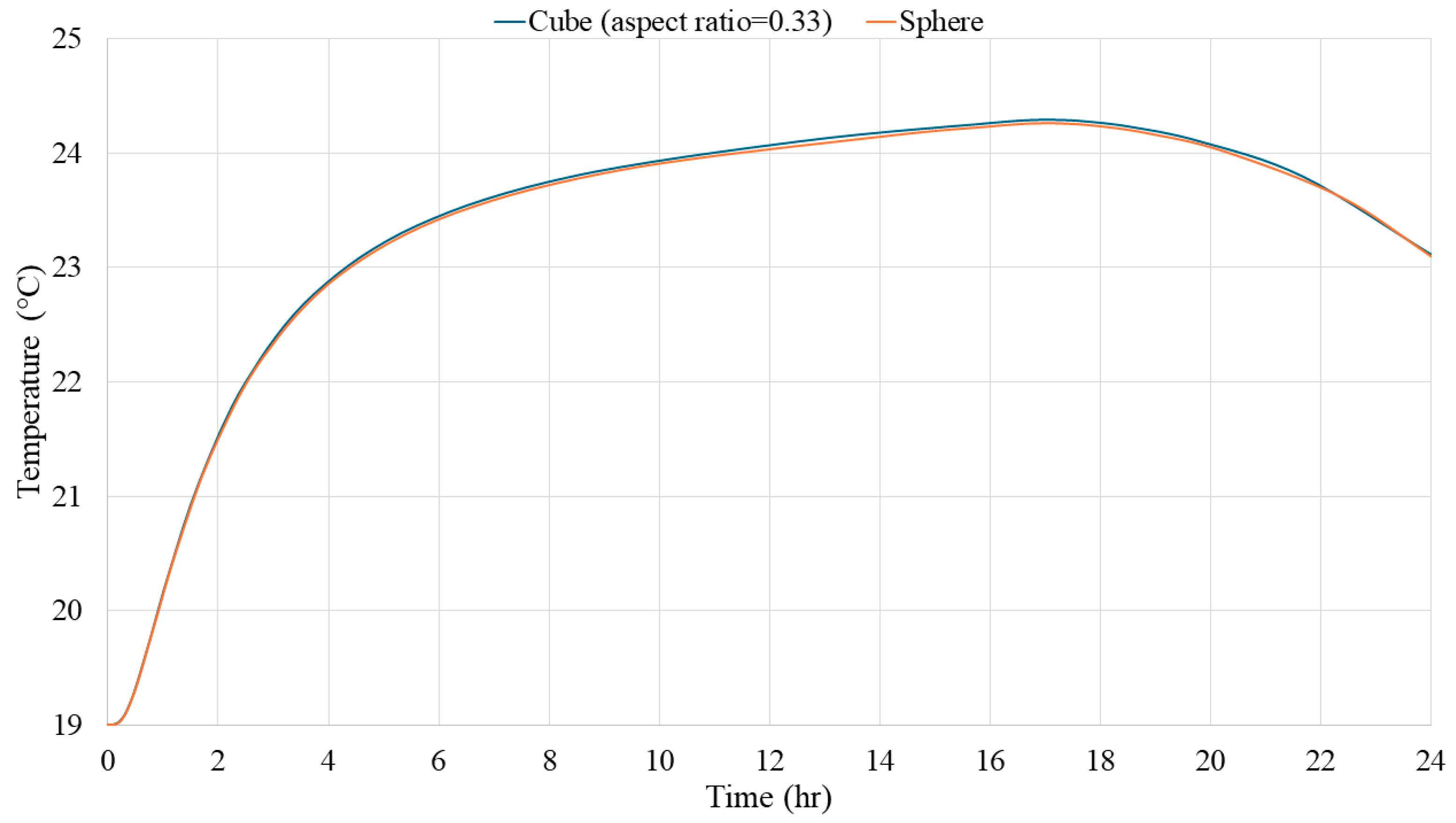Buildings 14 00644 g013