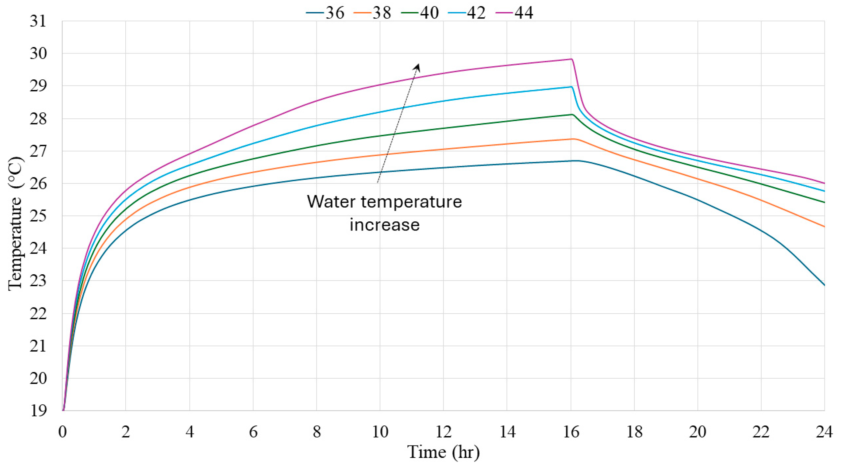 Buildings 14 00644 g014