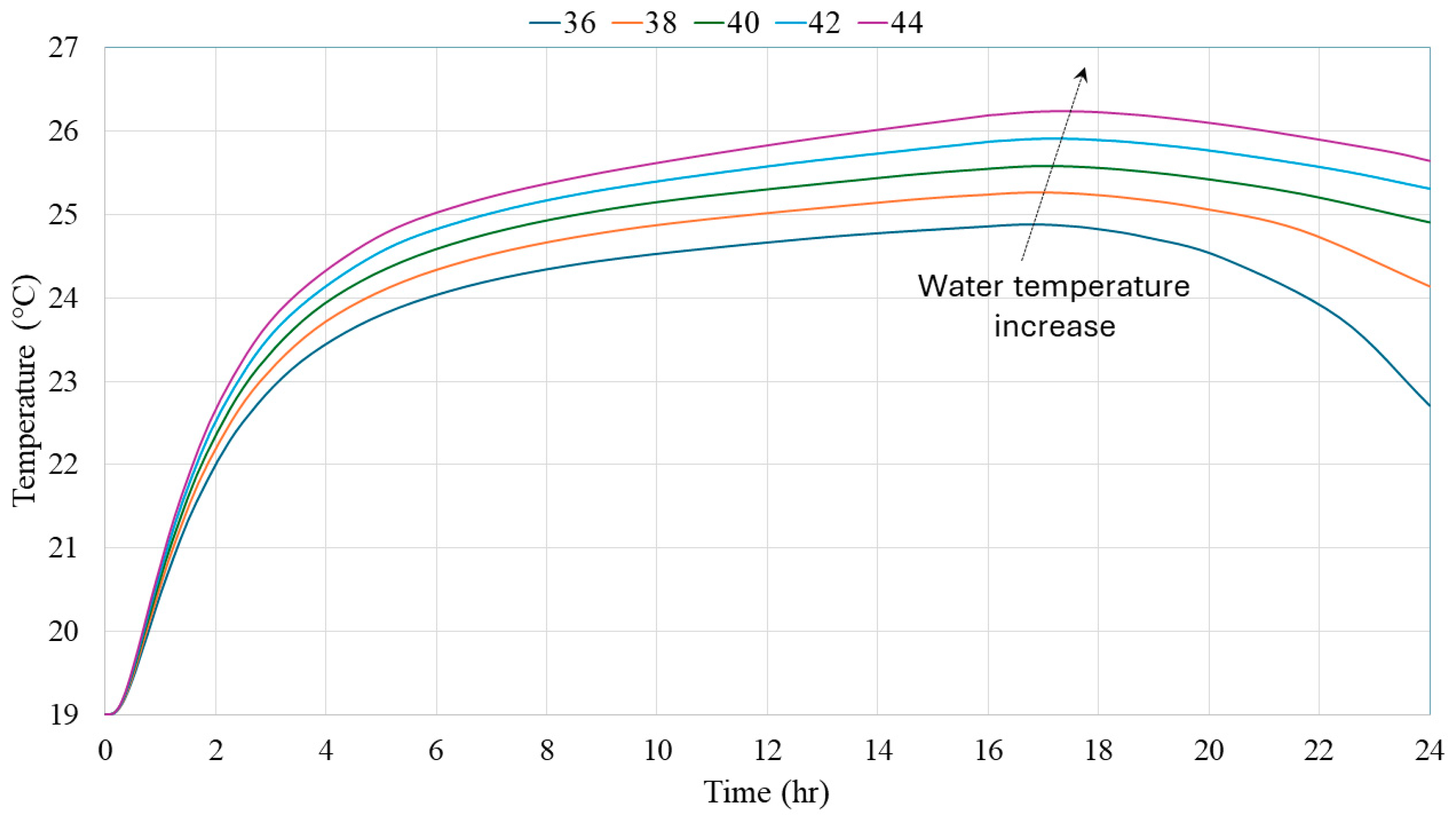 Buildings 14 00644 g015