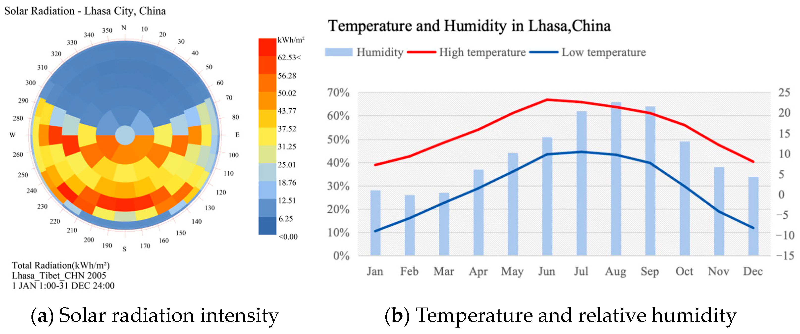 Buildings 14 00645 g002