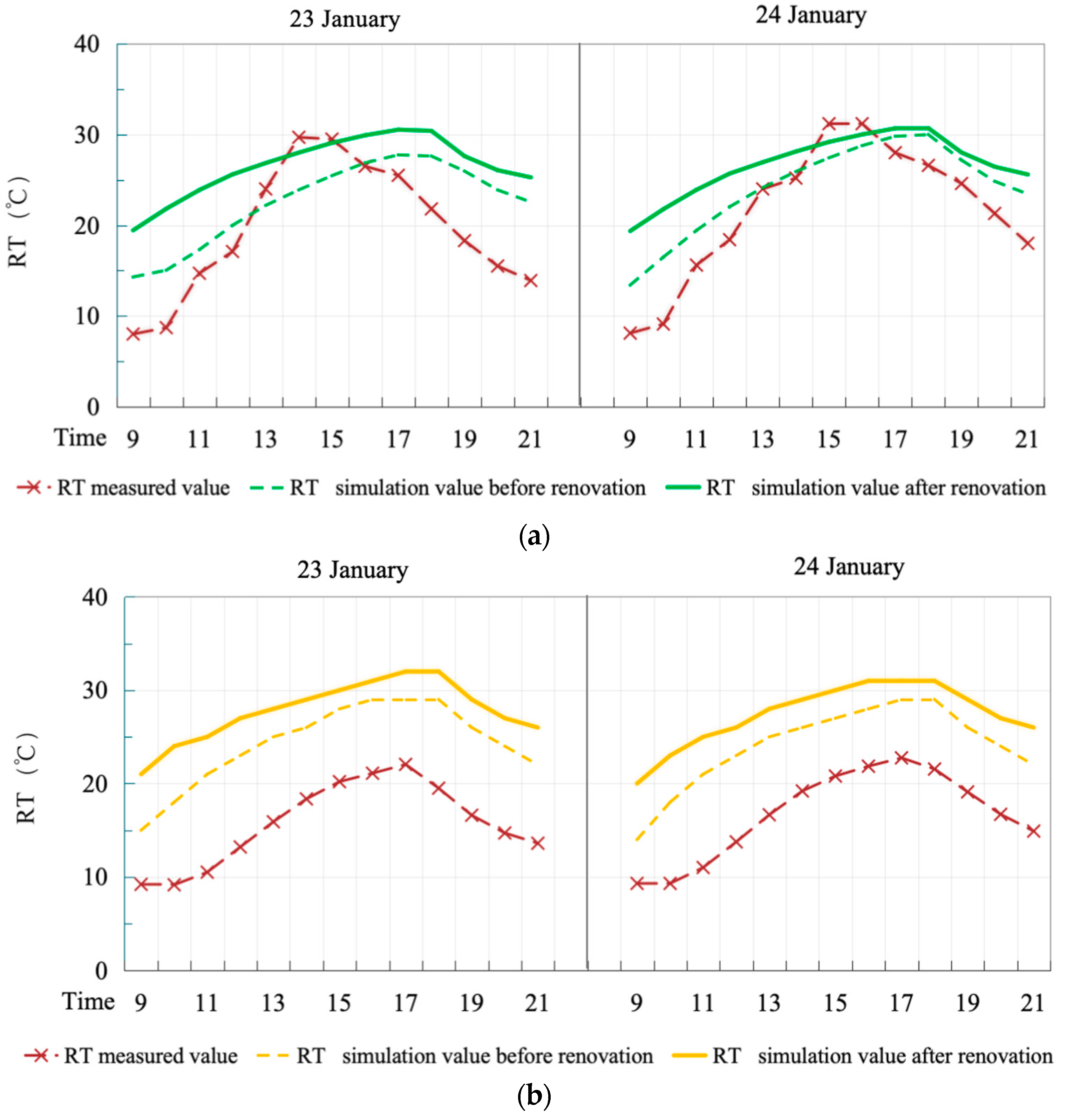 Buildings 14 00645 g011