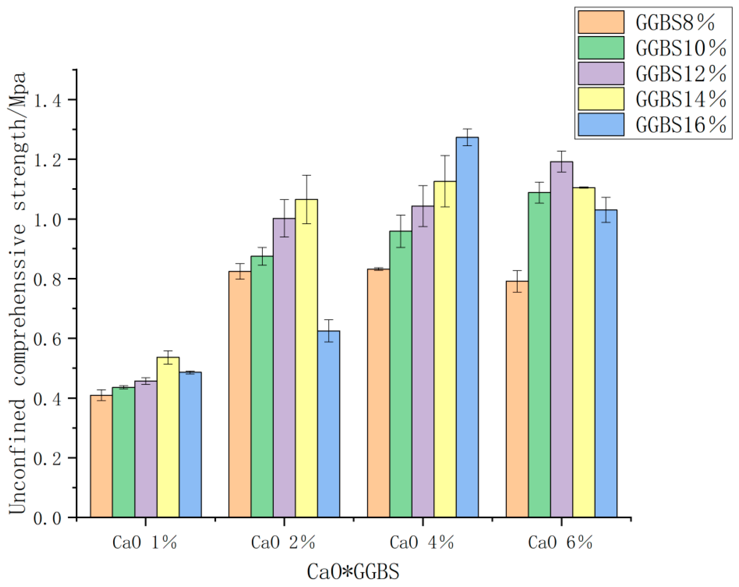 Buildings 14 00646 g005