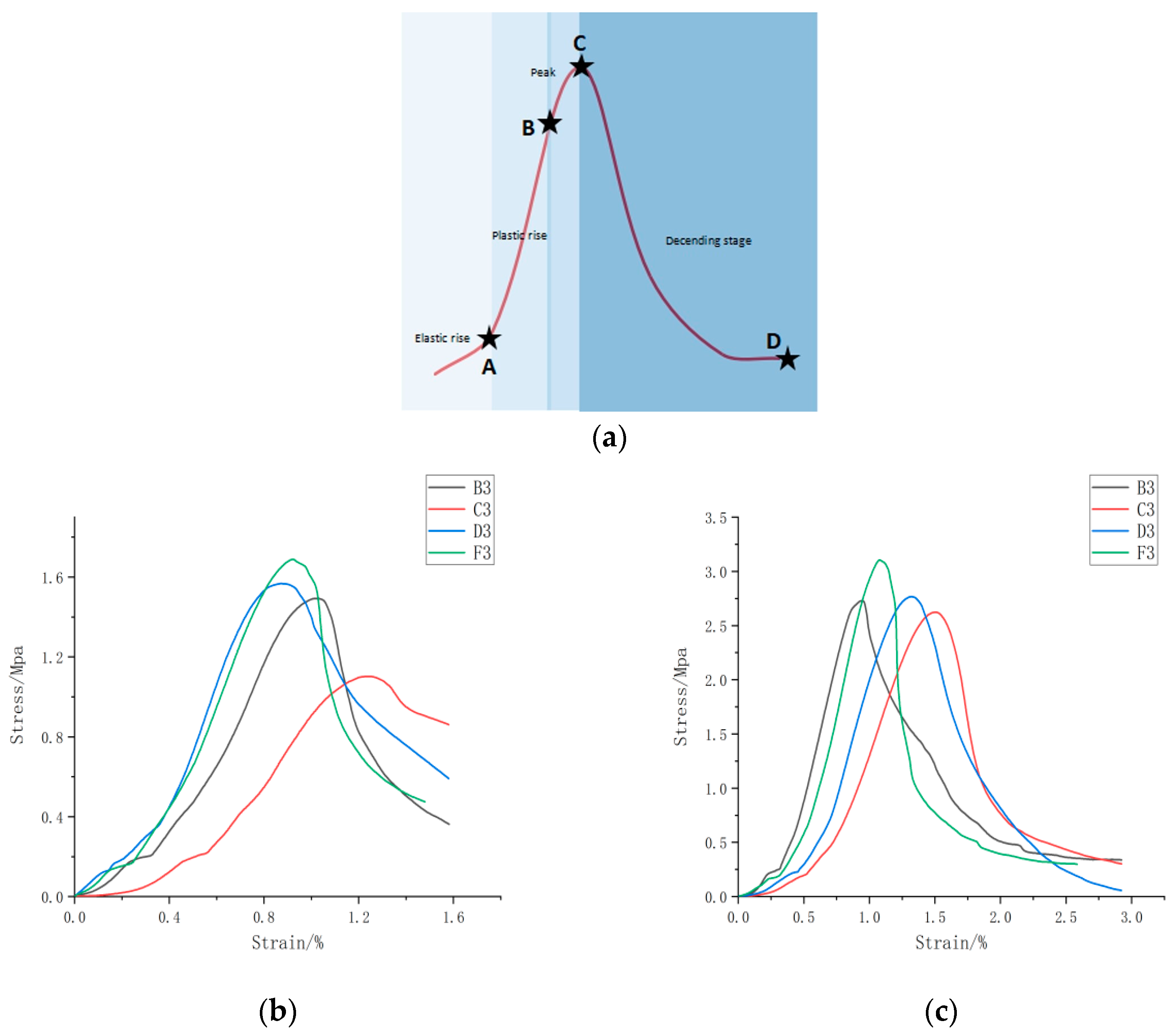 Buildings 14 00646 g007