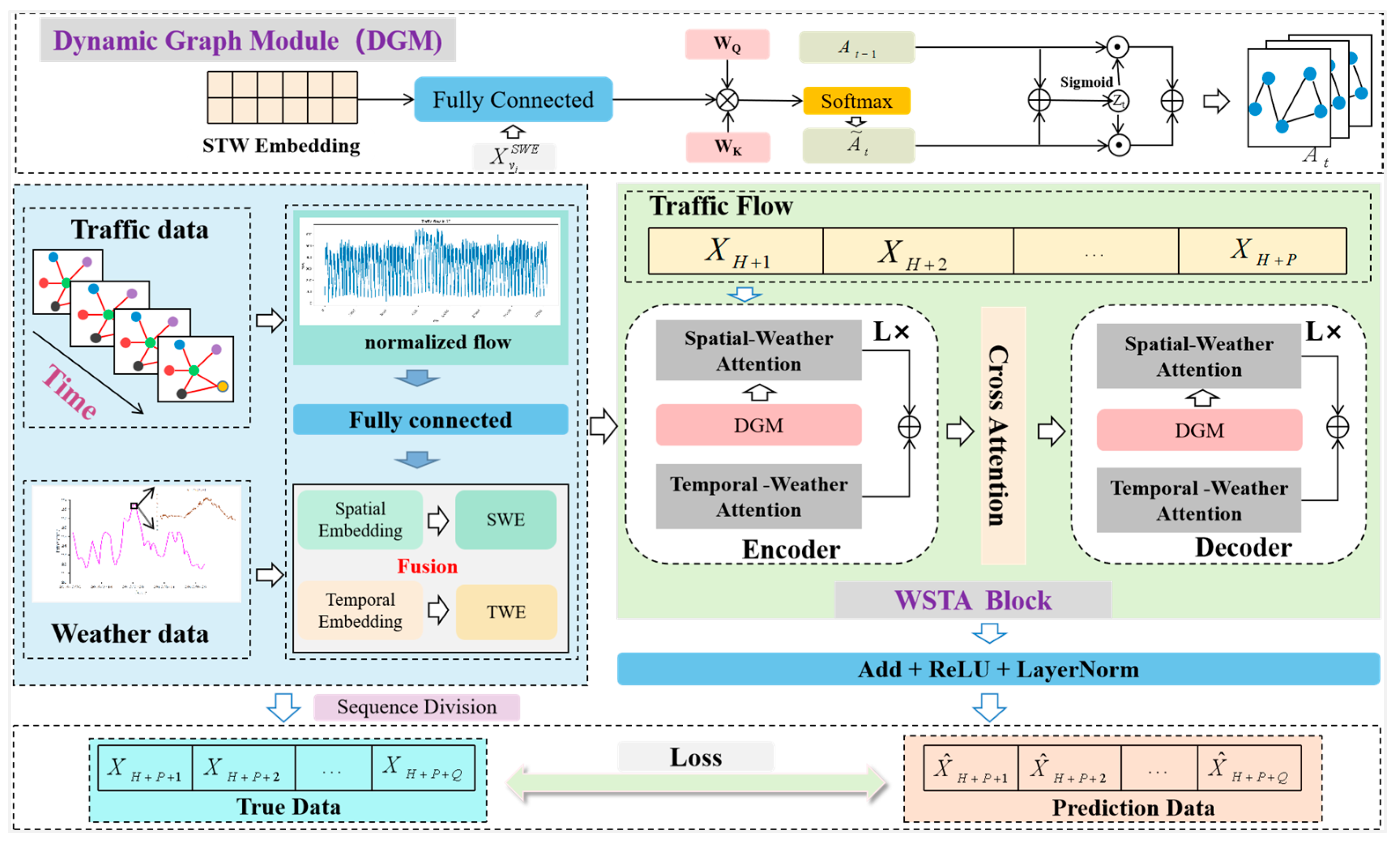 Buildings 14 00647 g002