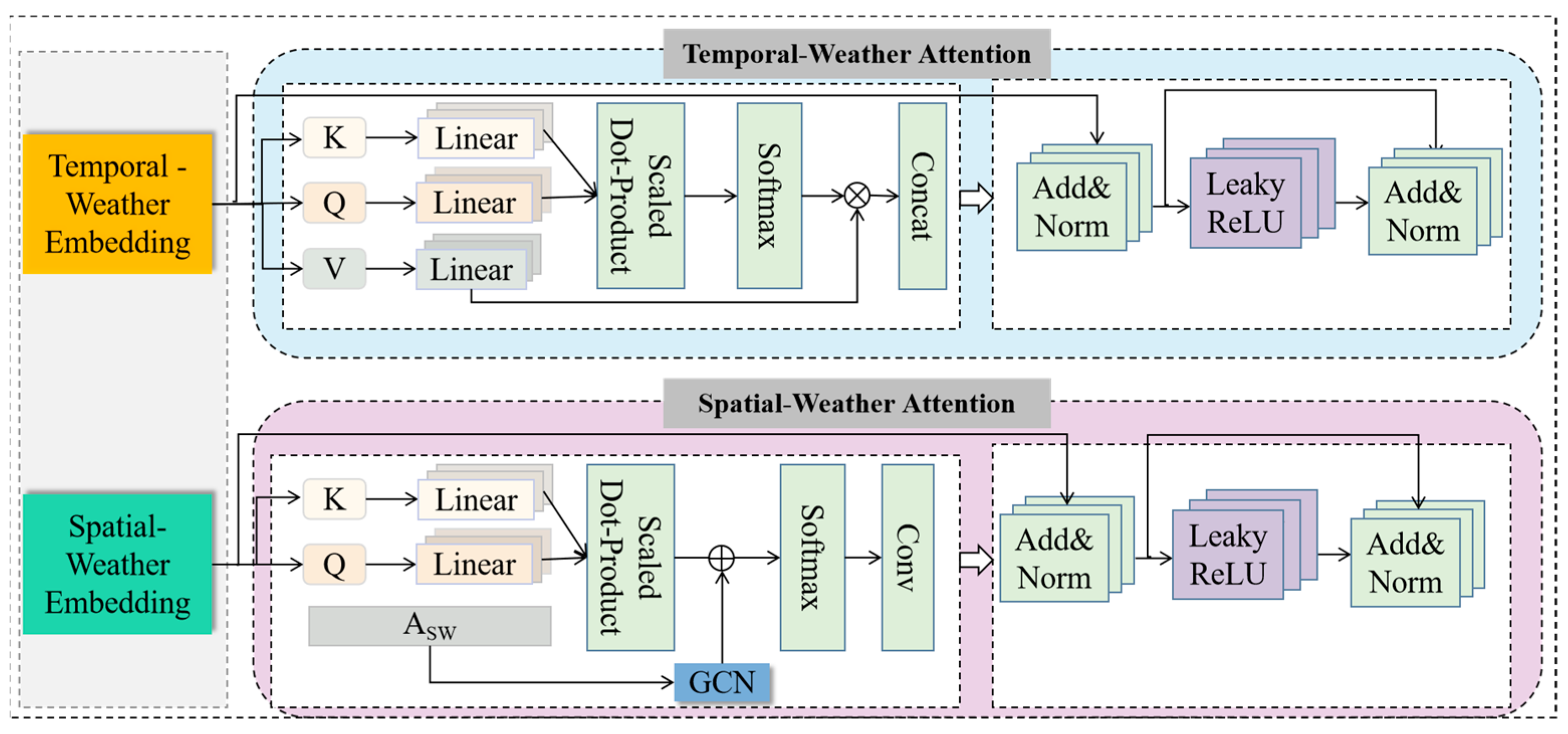 Buildings 14 00647 g003