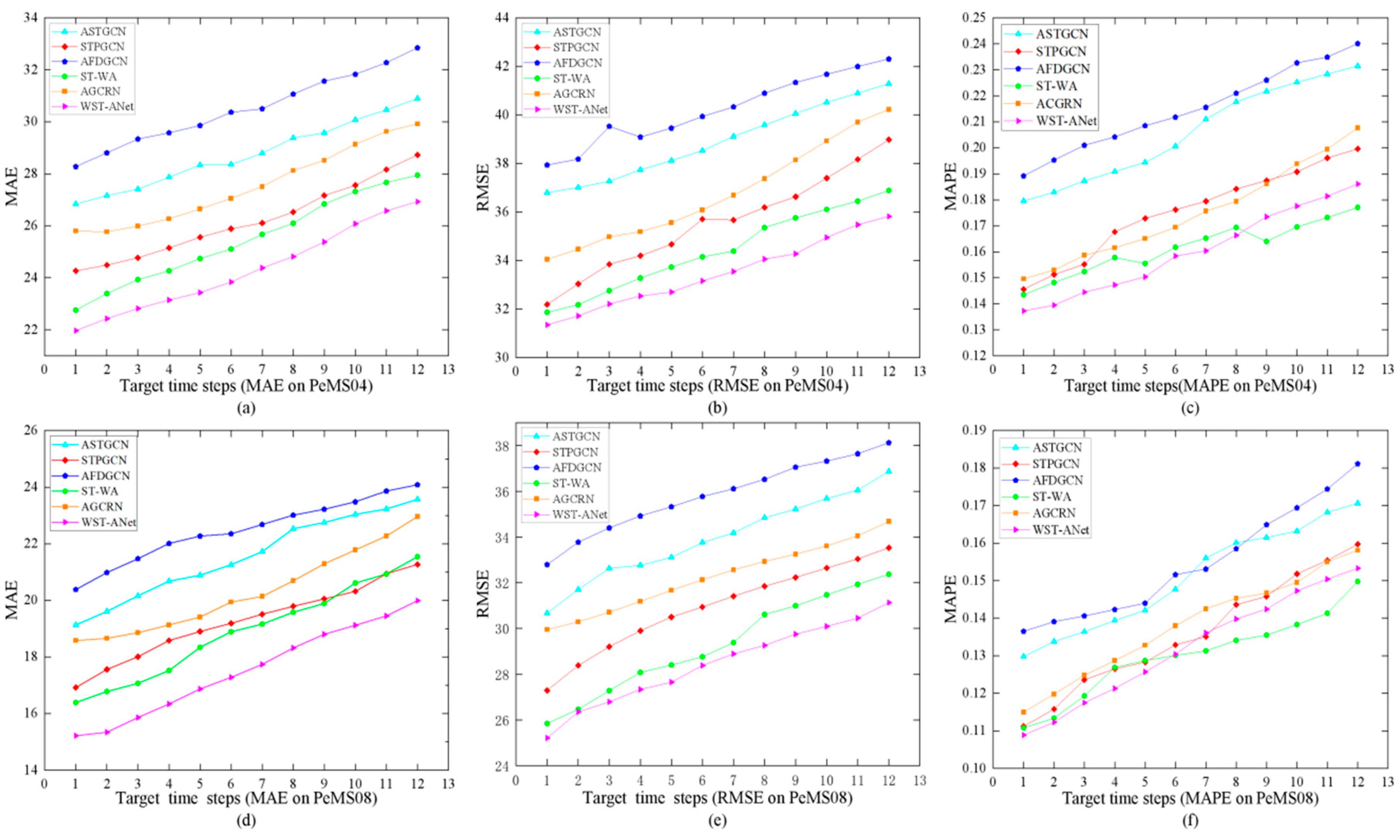 Buildings 14 00647 g005