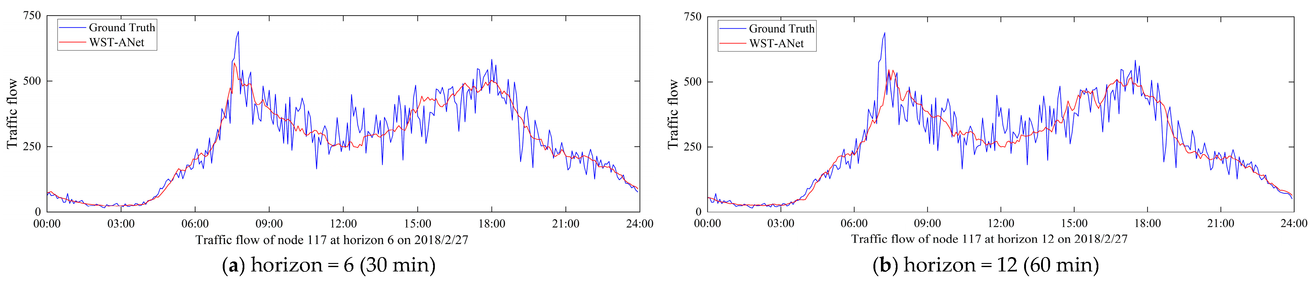 Buildings 14 00647 g008