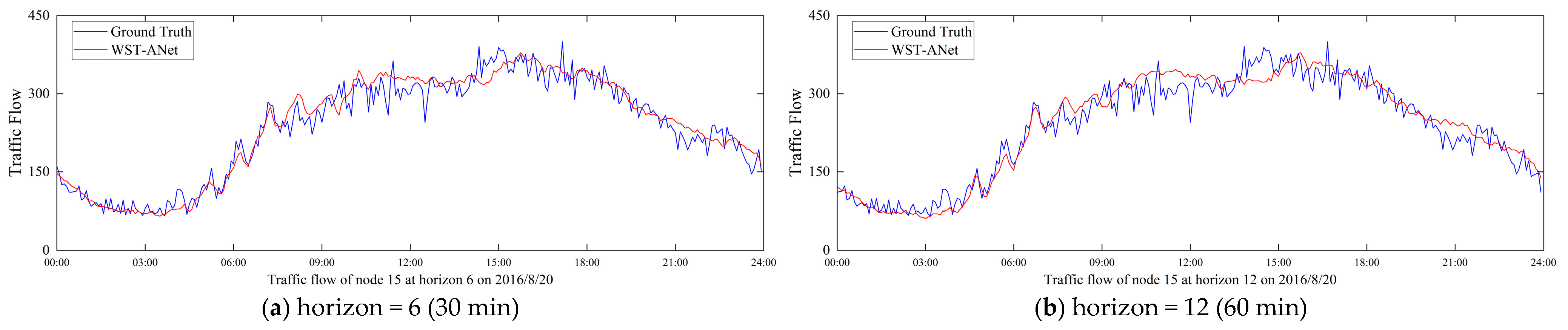 Buildings 14 00647 g009