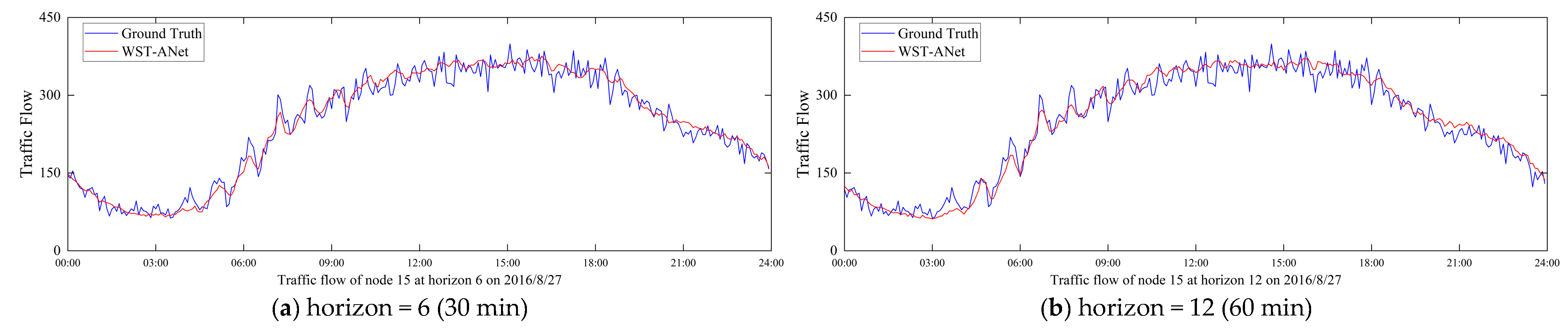 Buildings 14 00647 g010