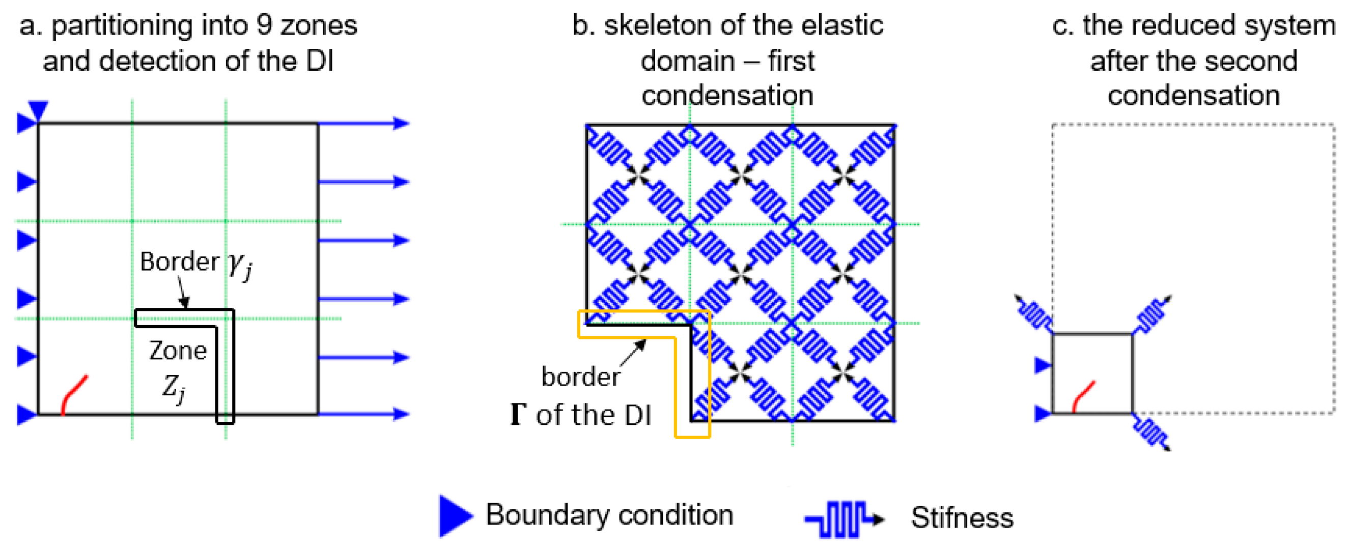 Buildings 14 00648 g001