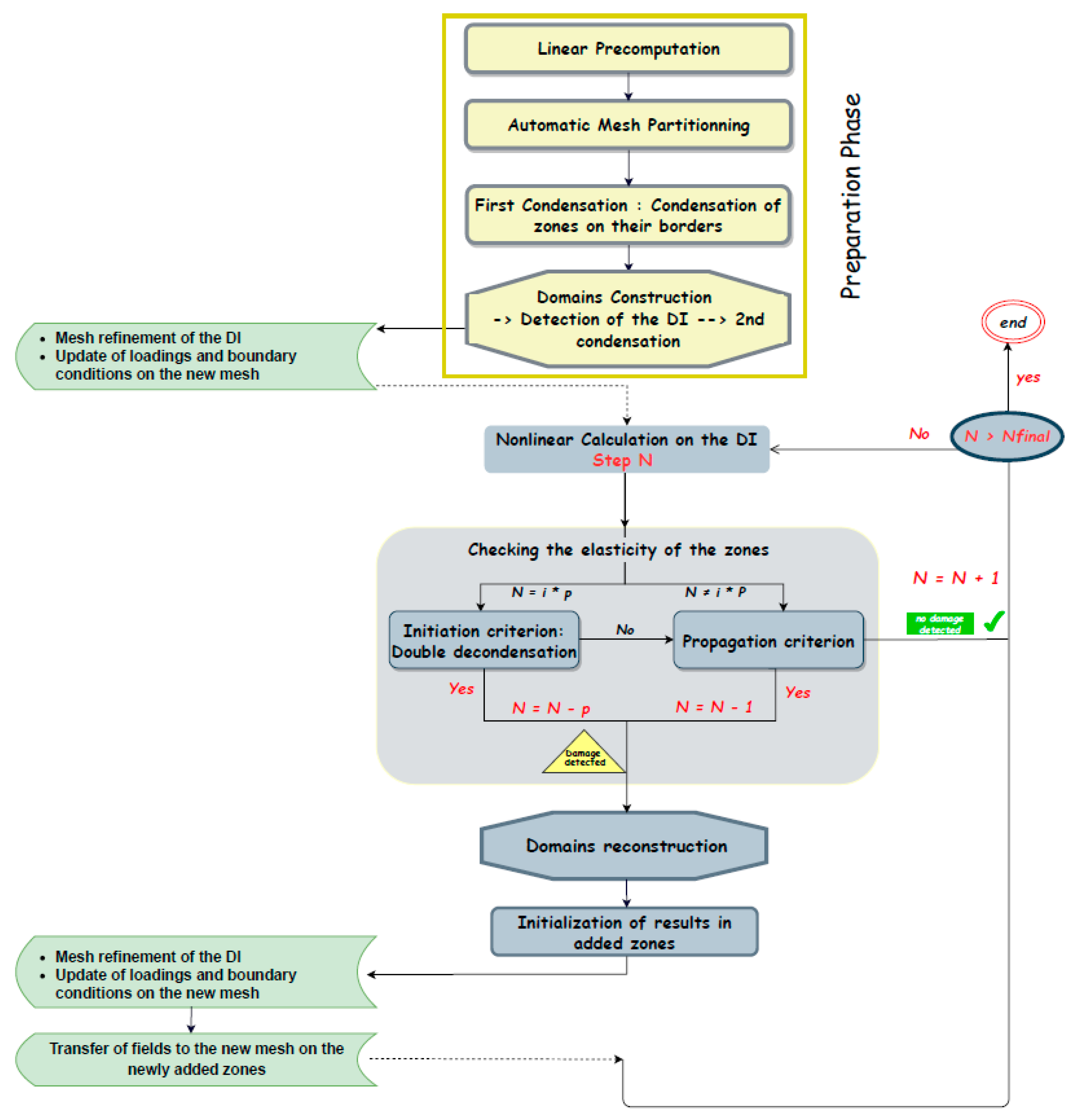 Buildings 14 00648 g002