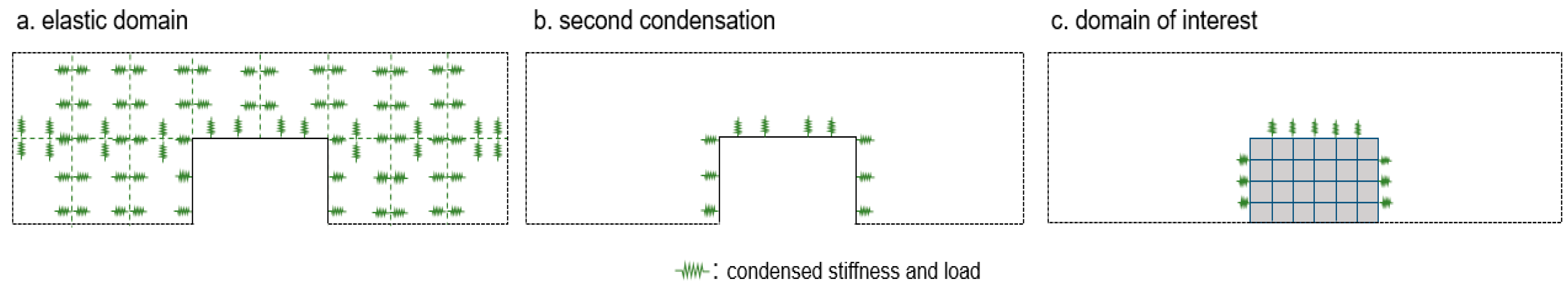 Buildings 14 00648 g006