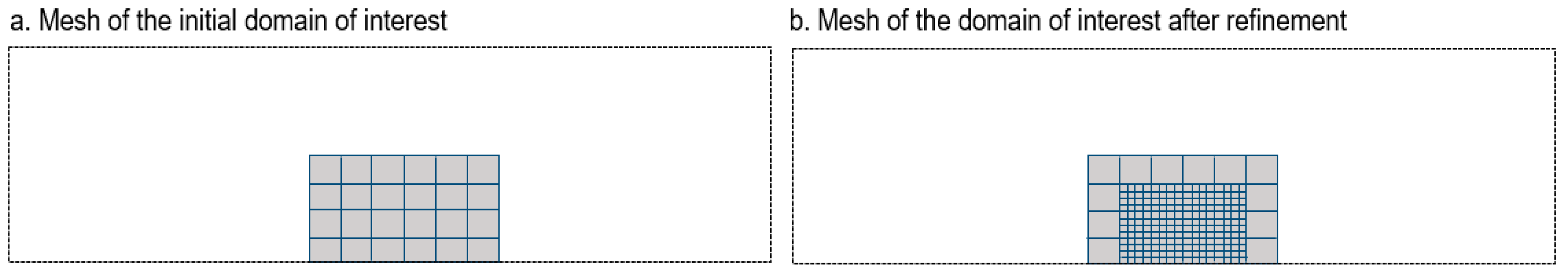 Buildings 14 00648 g007
