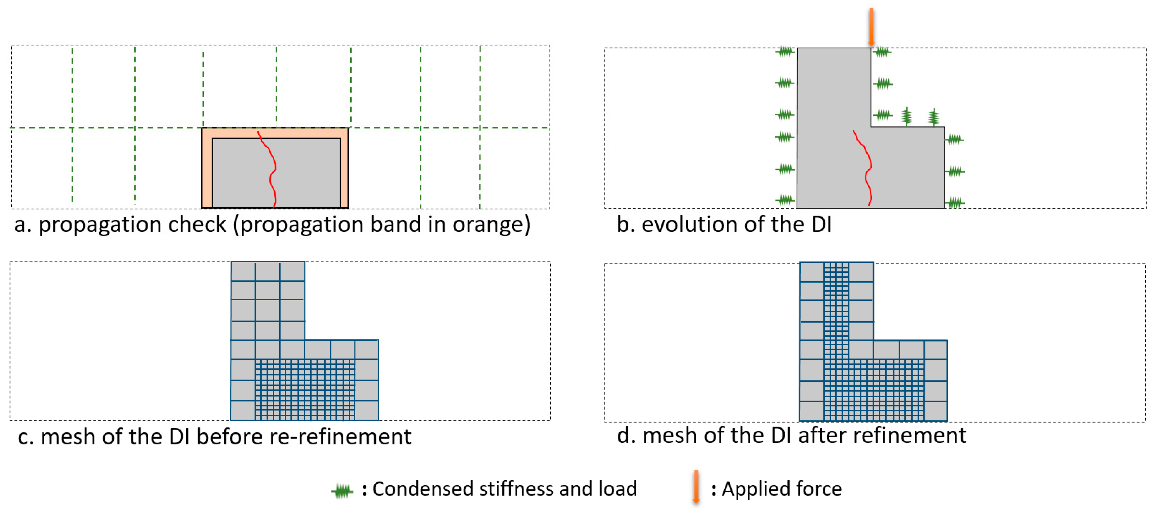 Buildings 14 00648 g009