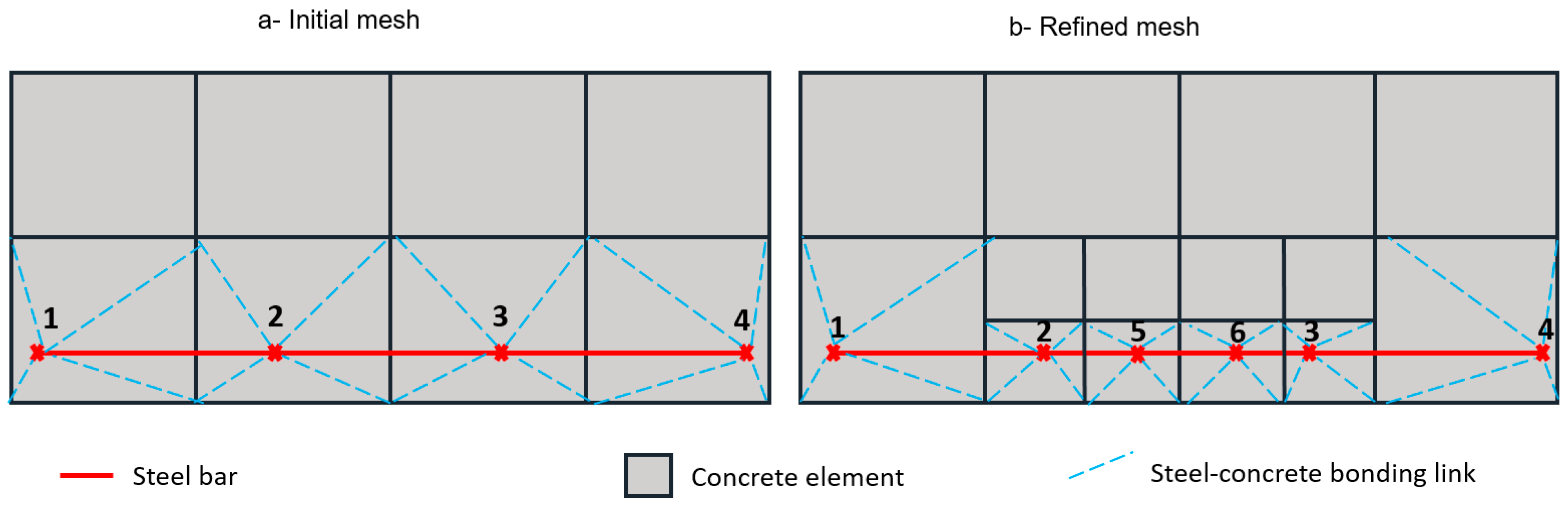 Buildings 14 00648 g016