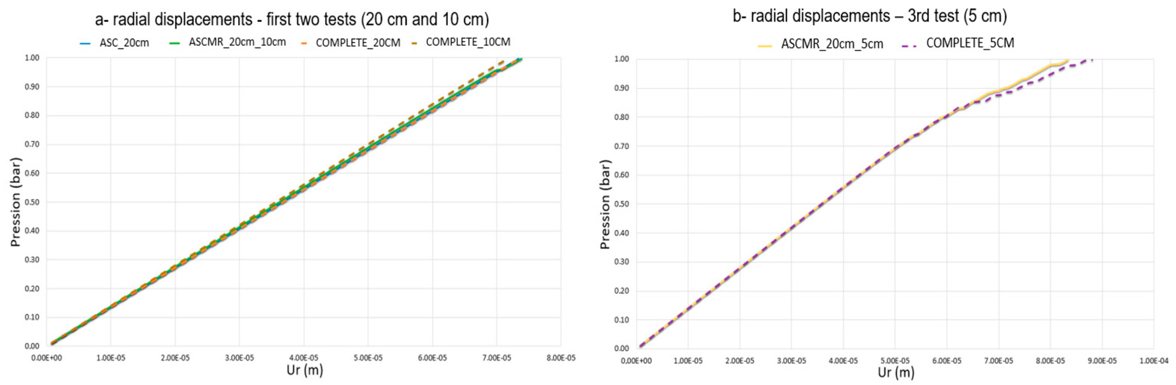 Buildings 14 00648 g024