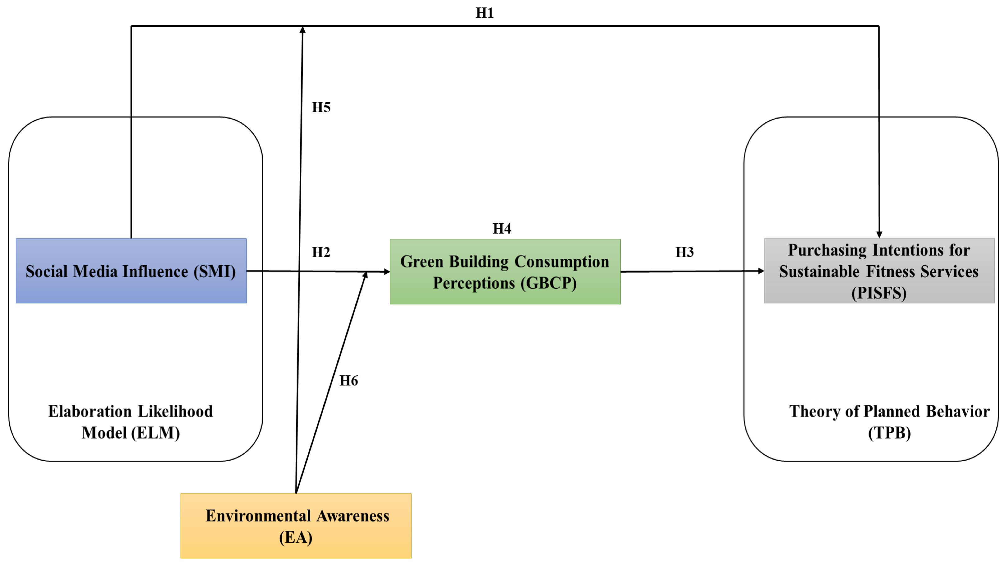 Buildings 14 00650 g001