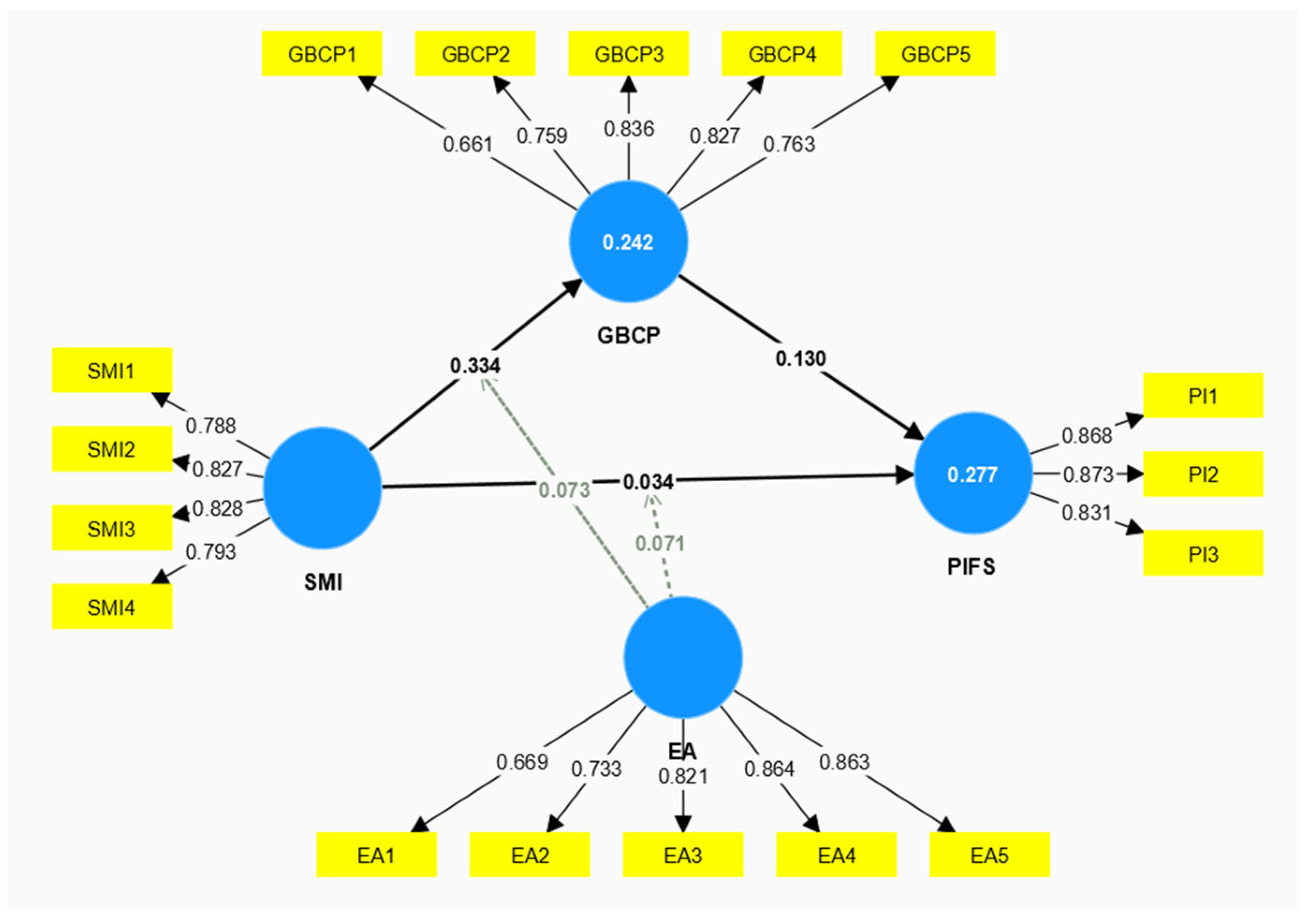 Buildings 14 00650 g002